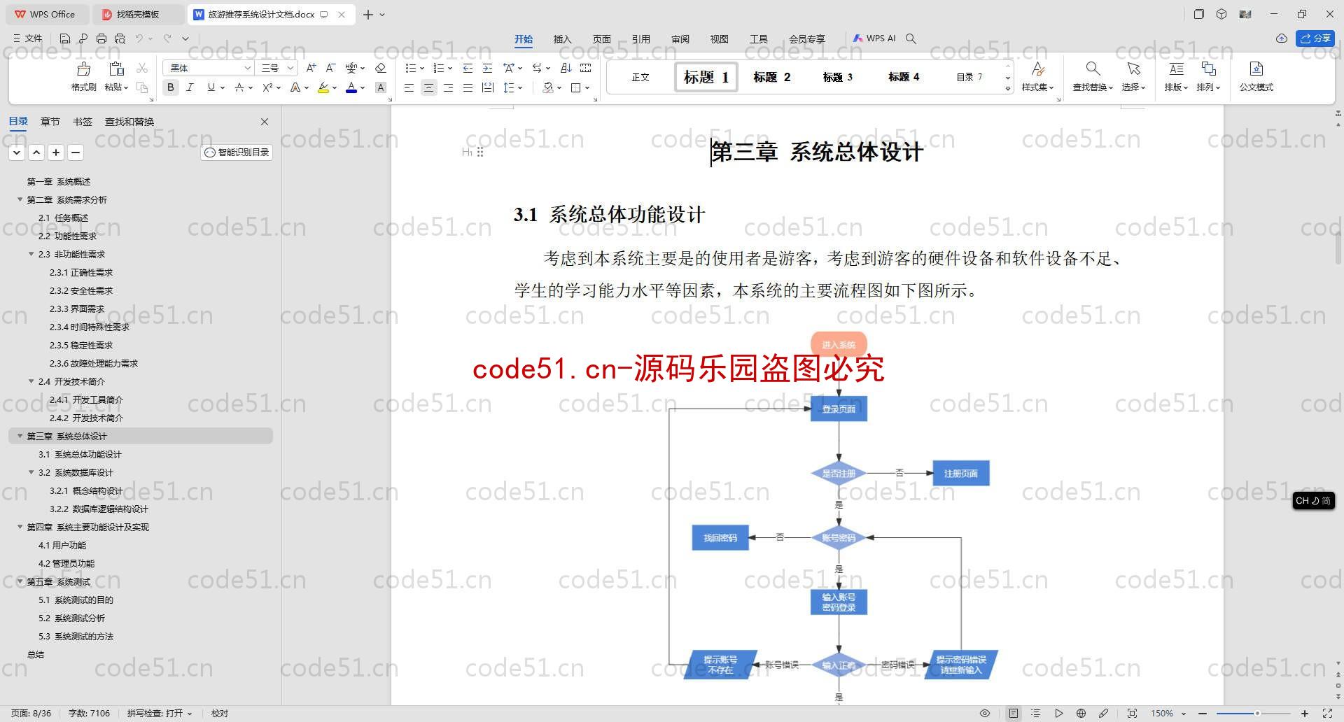 基于SpringBoot+MySQL+SSM+Vue.js的协同旅游推荐系统(附论文)