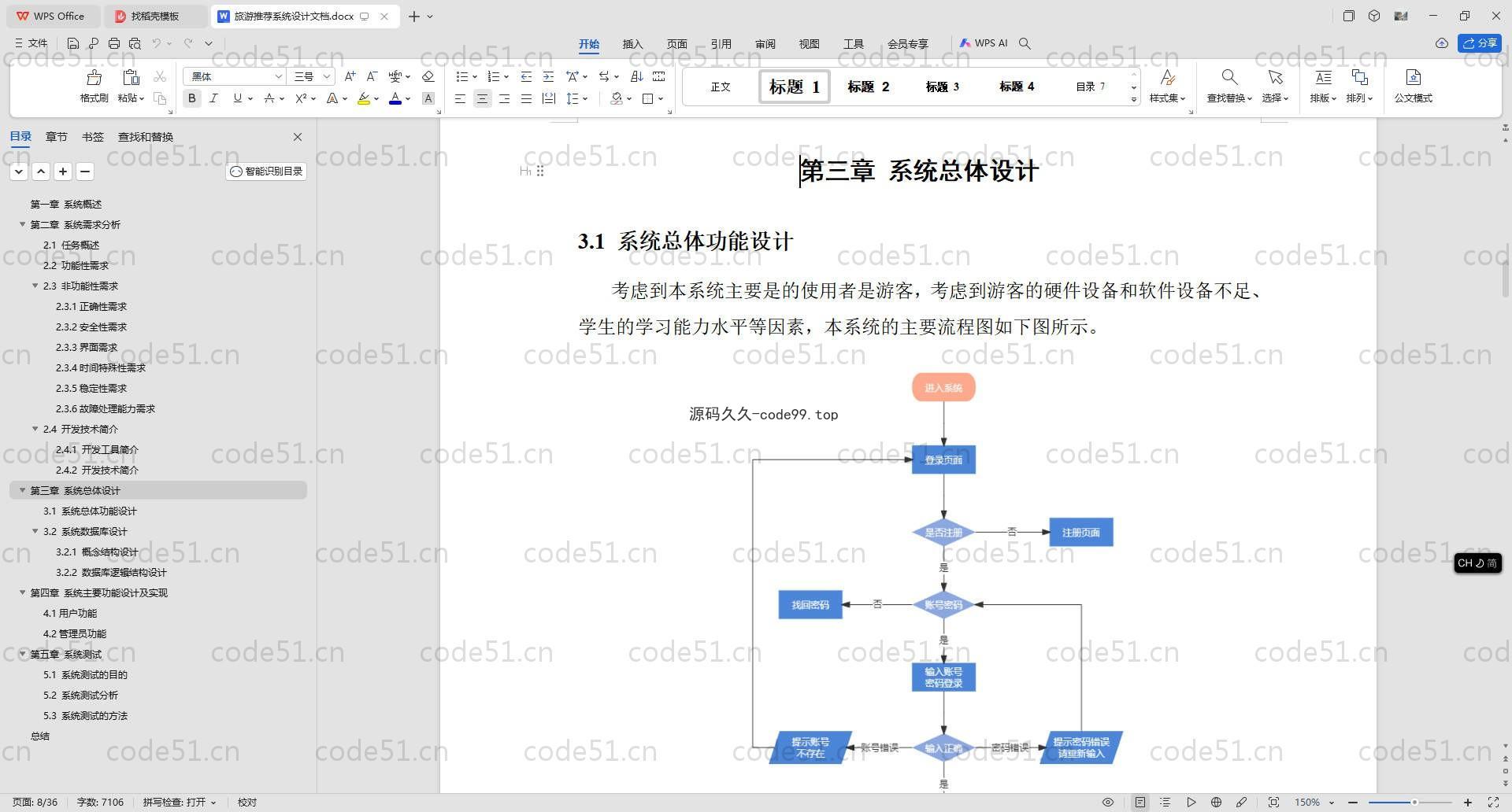 基于SpringBoot+MySQL+Vue.js的协同旅游推荐系统(附论文)