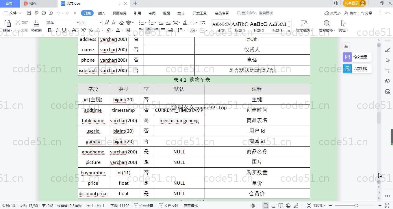 基于SpringBoot+MySQL+Vue.js的美食电子商城系统(附论文)