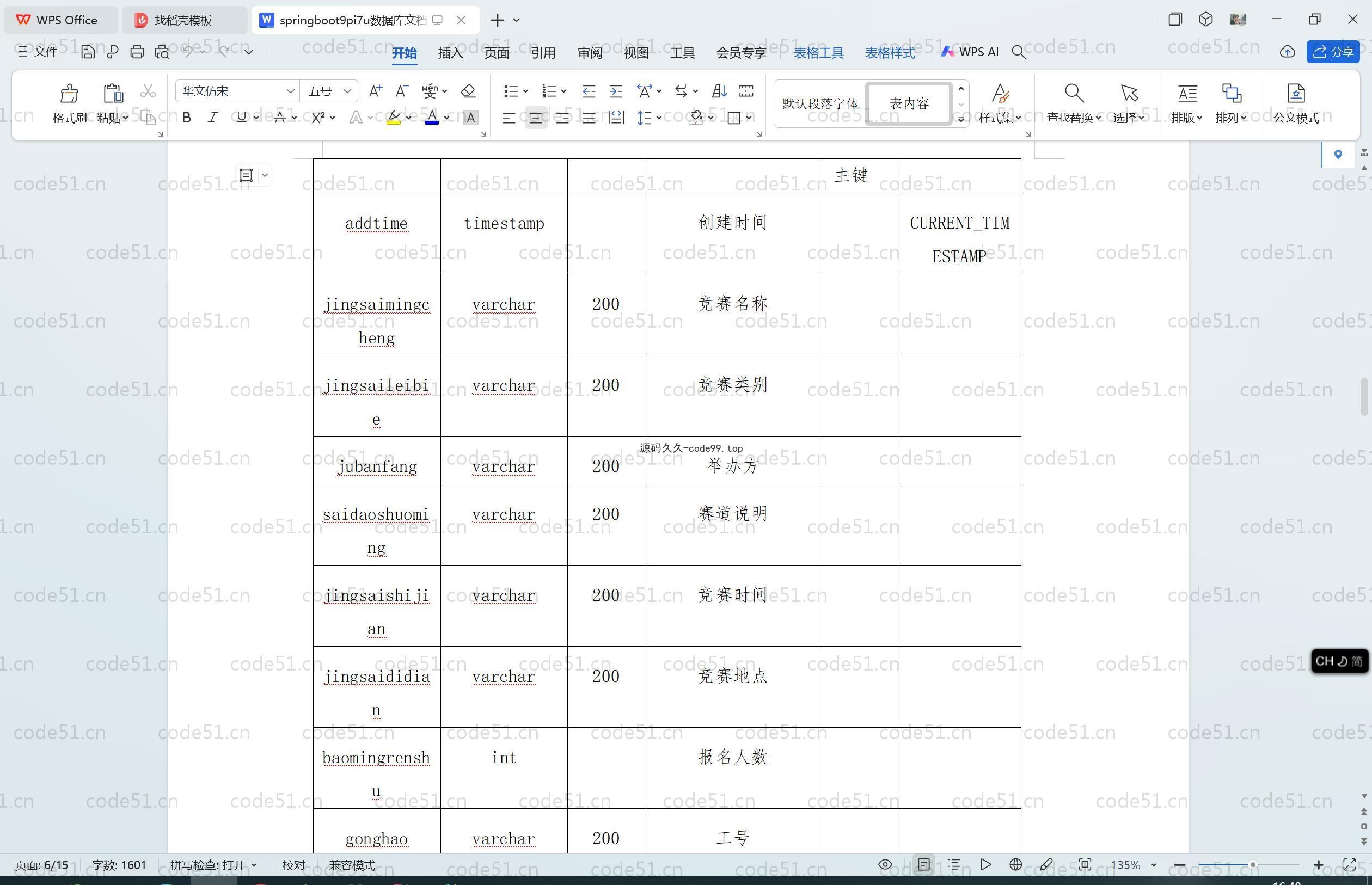 基于SpringBoot+MySQL+Vue.js的高校竞赛管理系统的设计与实现(附论文)