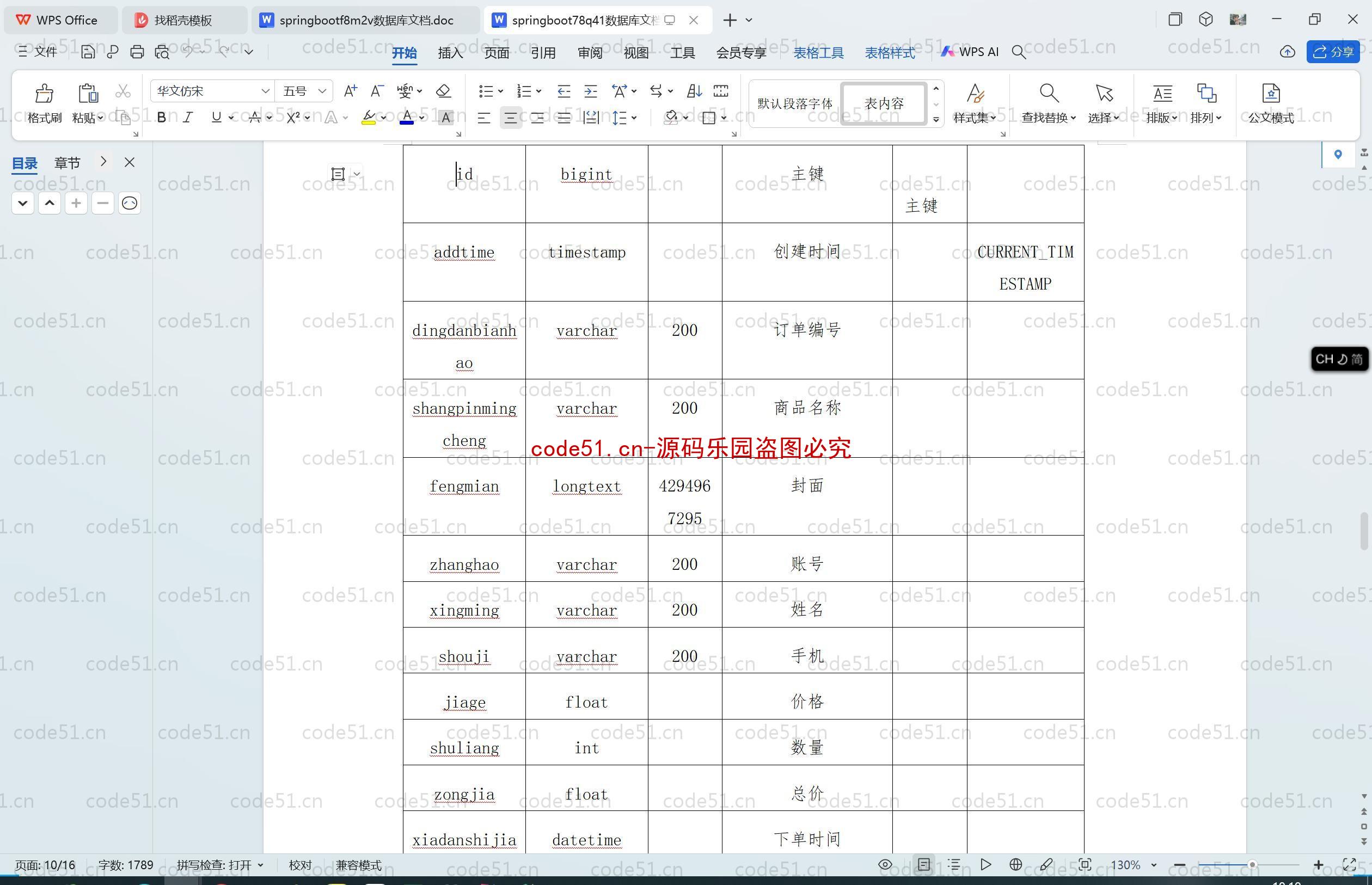 基于SpringBoot+MySQL+SSM+Vue.js的二手交易微信小程序