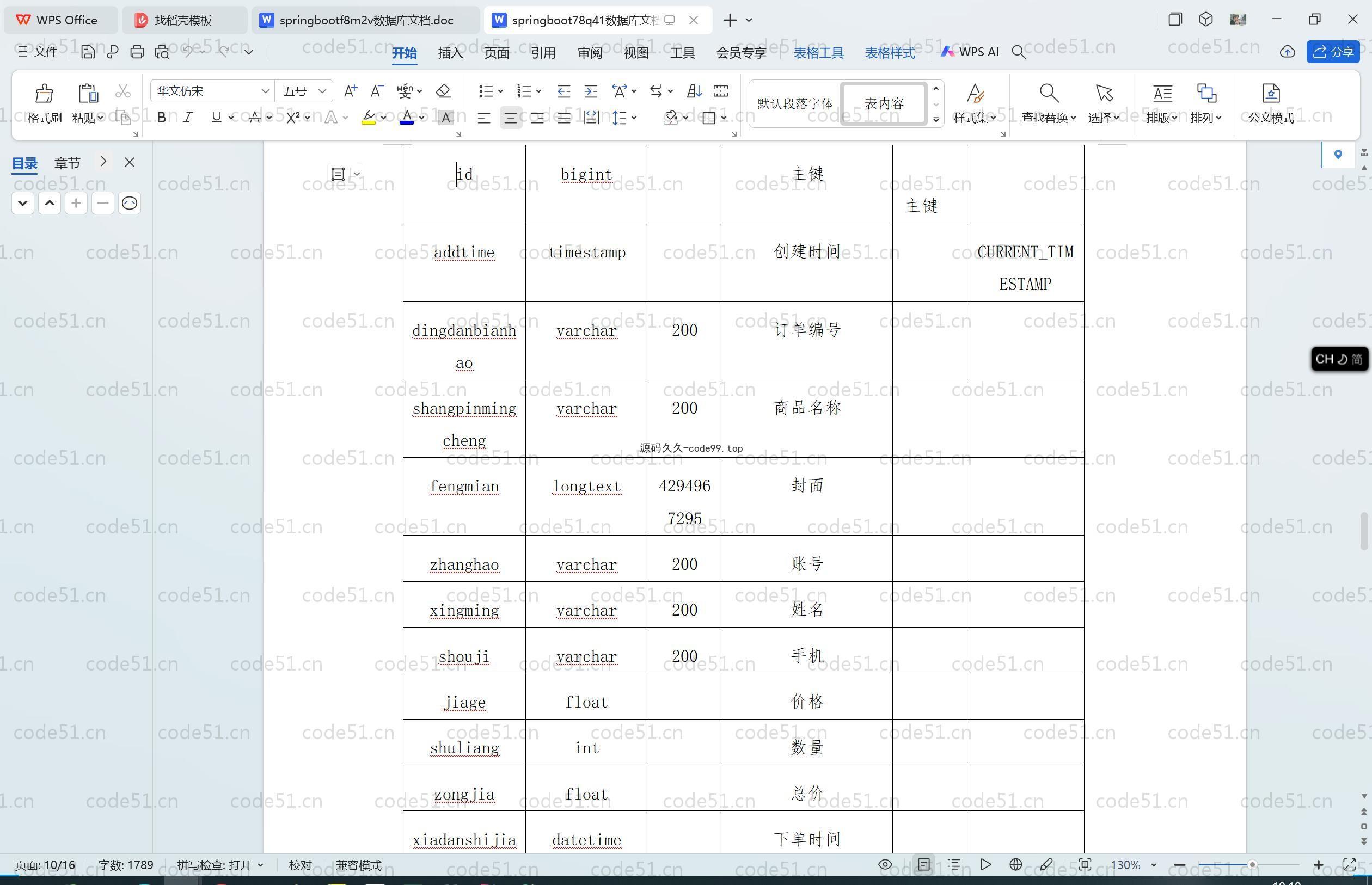 基于SpringBoot+MySQL+Vue.js的二手交易微信小程序
