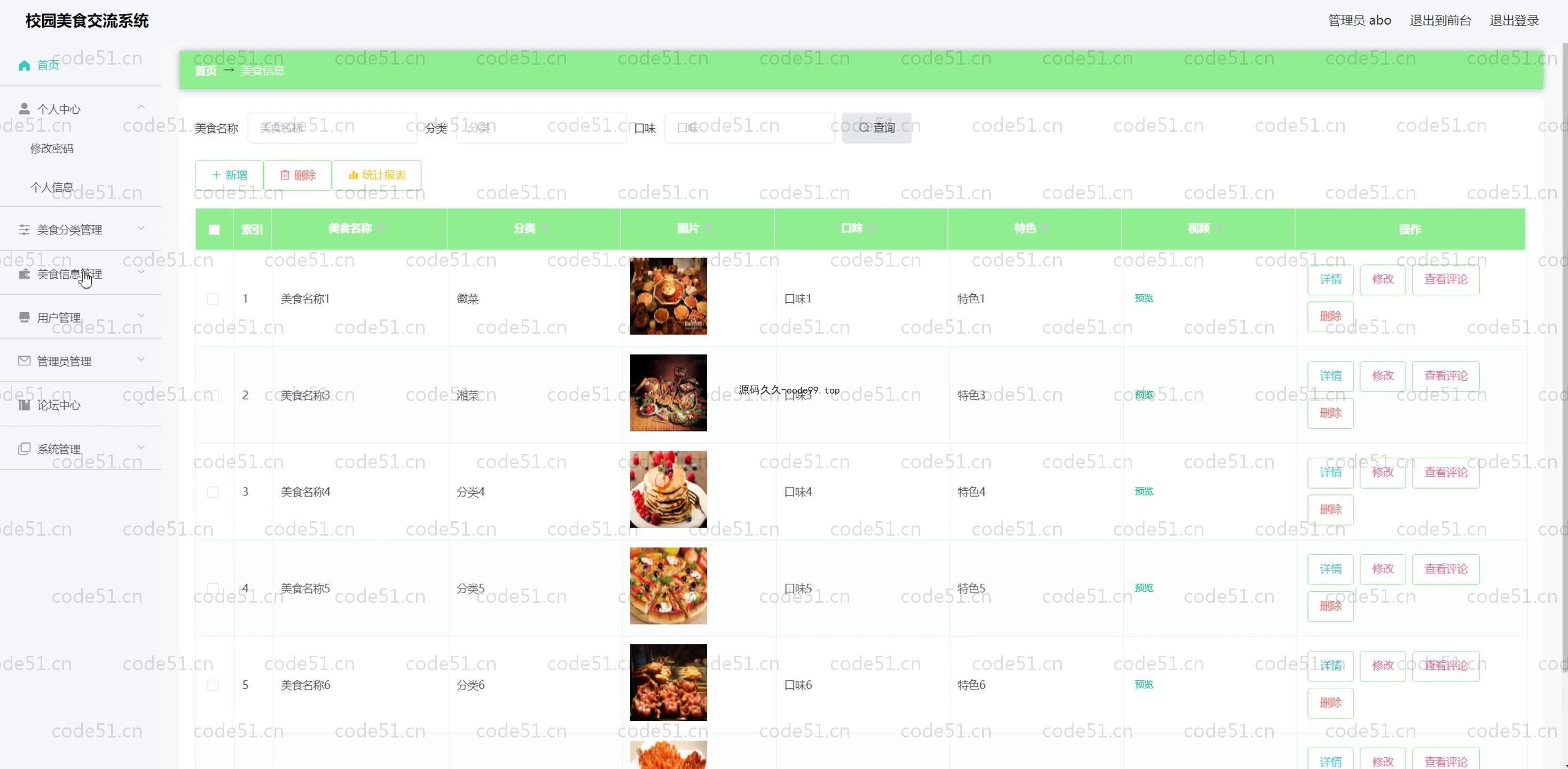 基于SpringBoot+MySQL+Vue.js的校园美食交流系统(附论文)