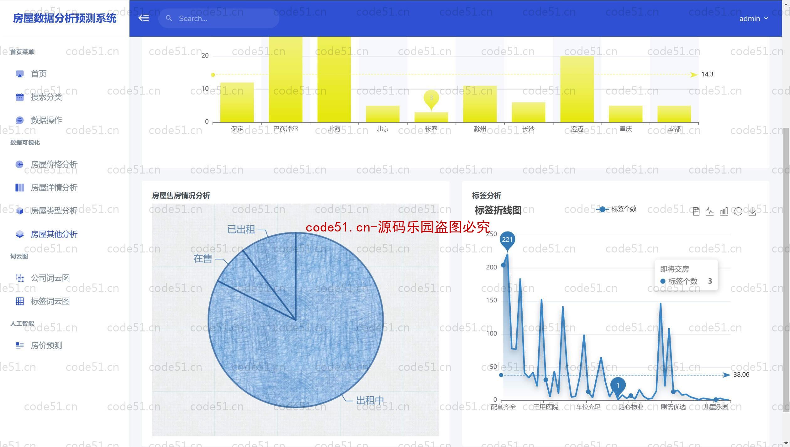 基于于Python+Flask+MySQL+机器学习链家网房屋数据分析预测系统