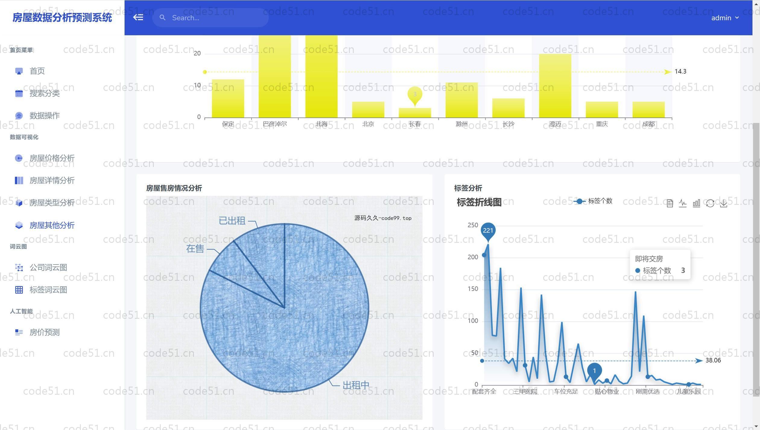基于于Python+Flask+MySQL+机器学习链家网房屋数据分析预测系统