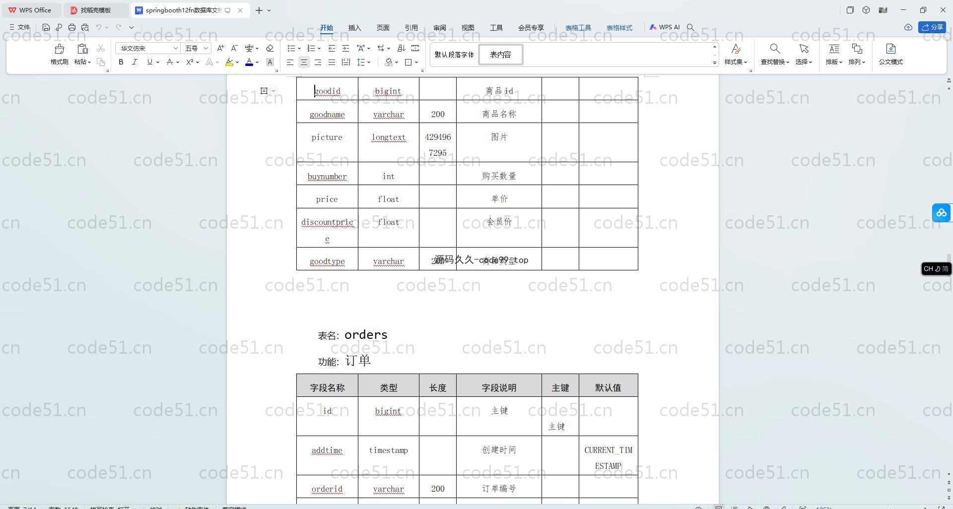 基于SpringBoot+MySQL+Vue.js的动漫手办商城(附论文)