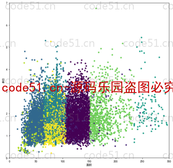 基于Python+Django+二手房交易预测及展示系统