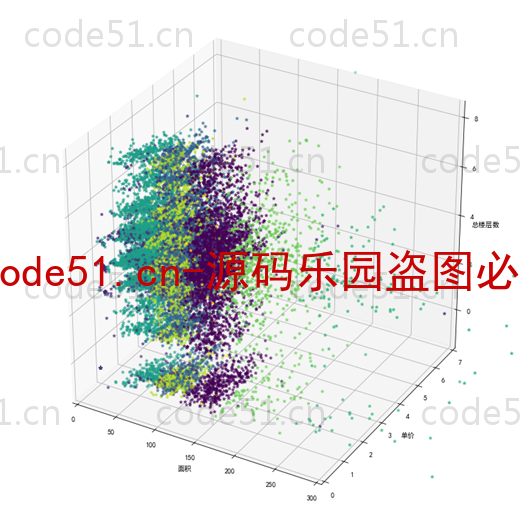 基于Python+Django+二手房交易预测及展示系统