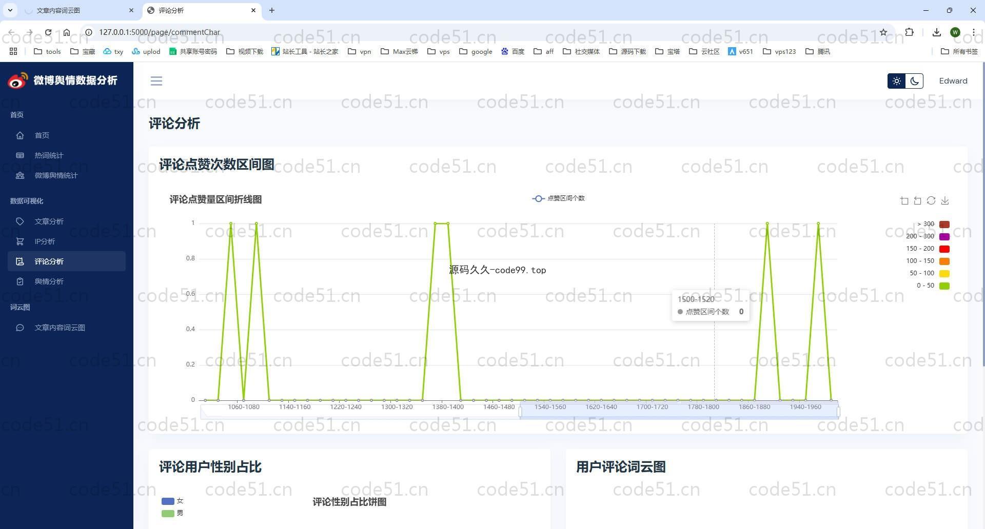 基于Python+Flask+MySQL+微博话题舆情分析可视化系统