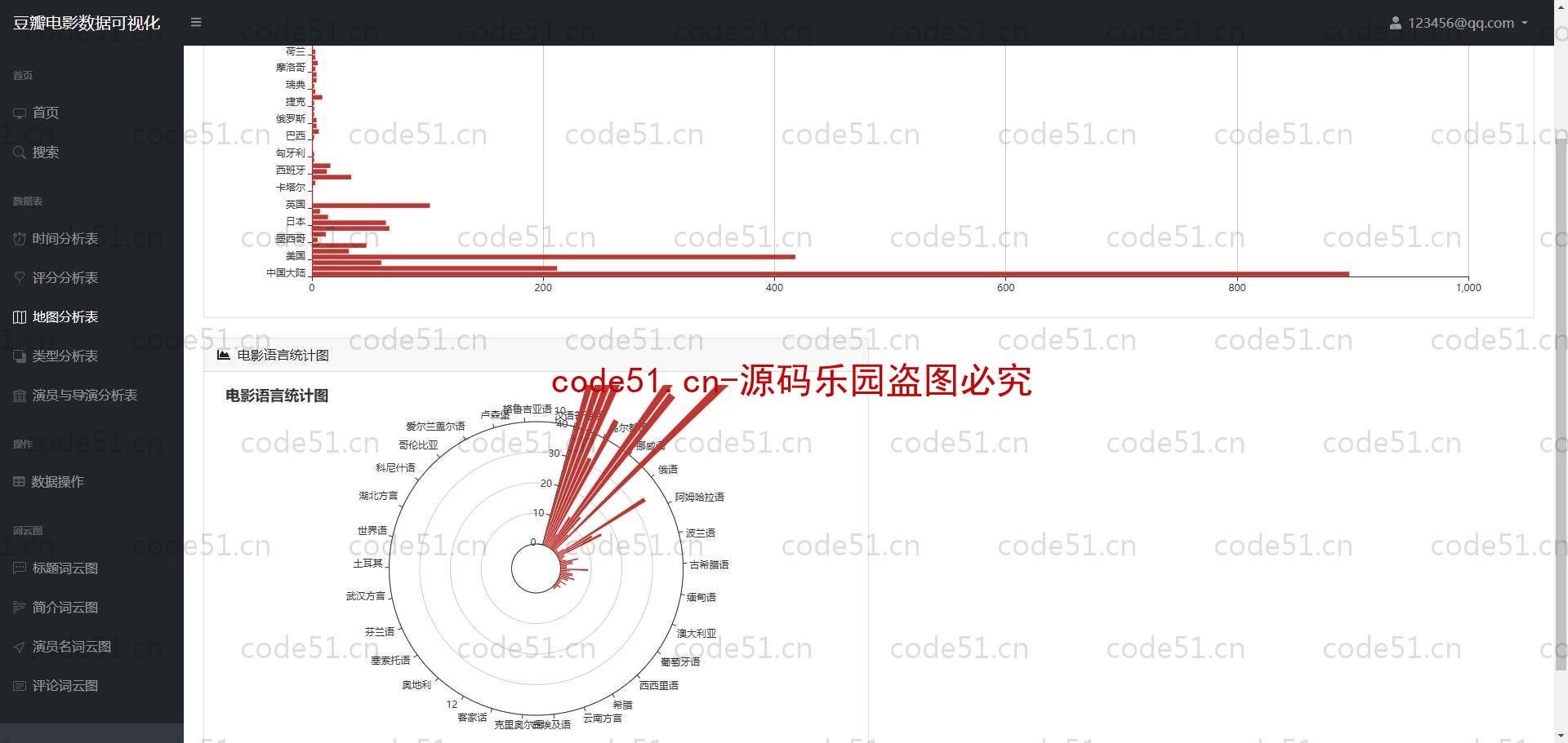 基于Python+Flask+MySQL+豆瓣电影数据可视化分析系统