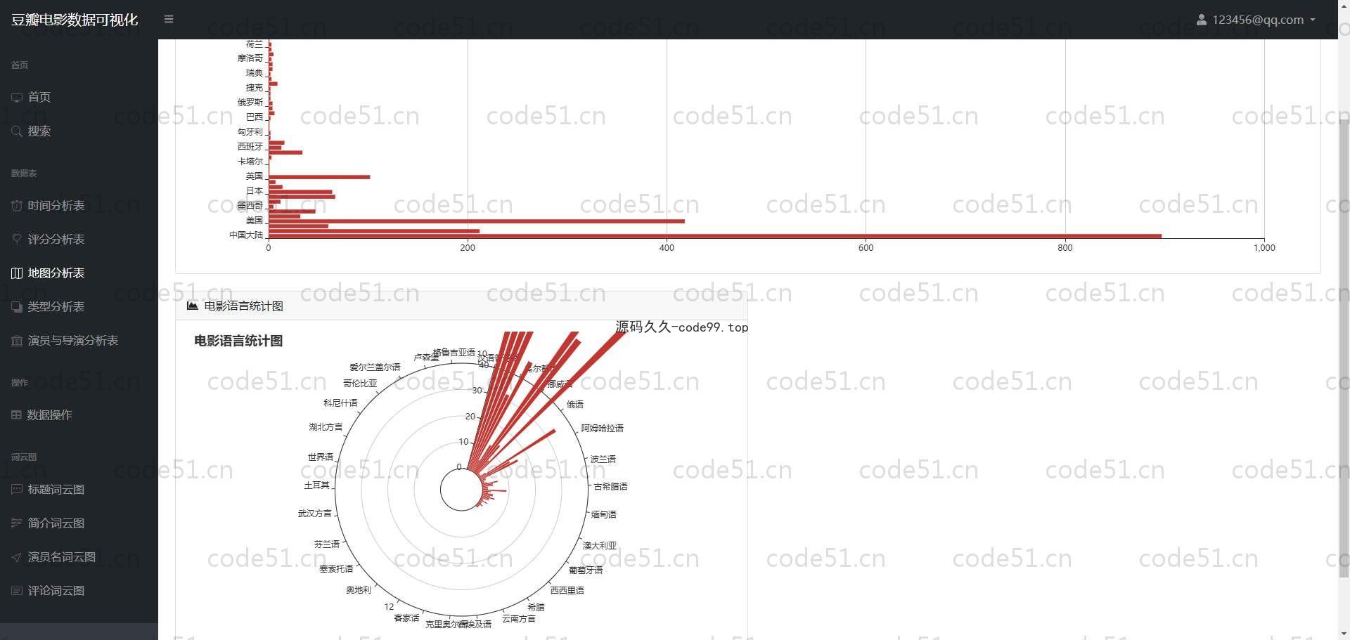 基于Python+Flask+MySQL+豆瓣电影数据可视化分析系统