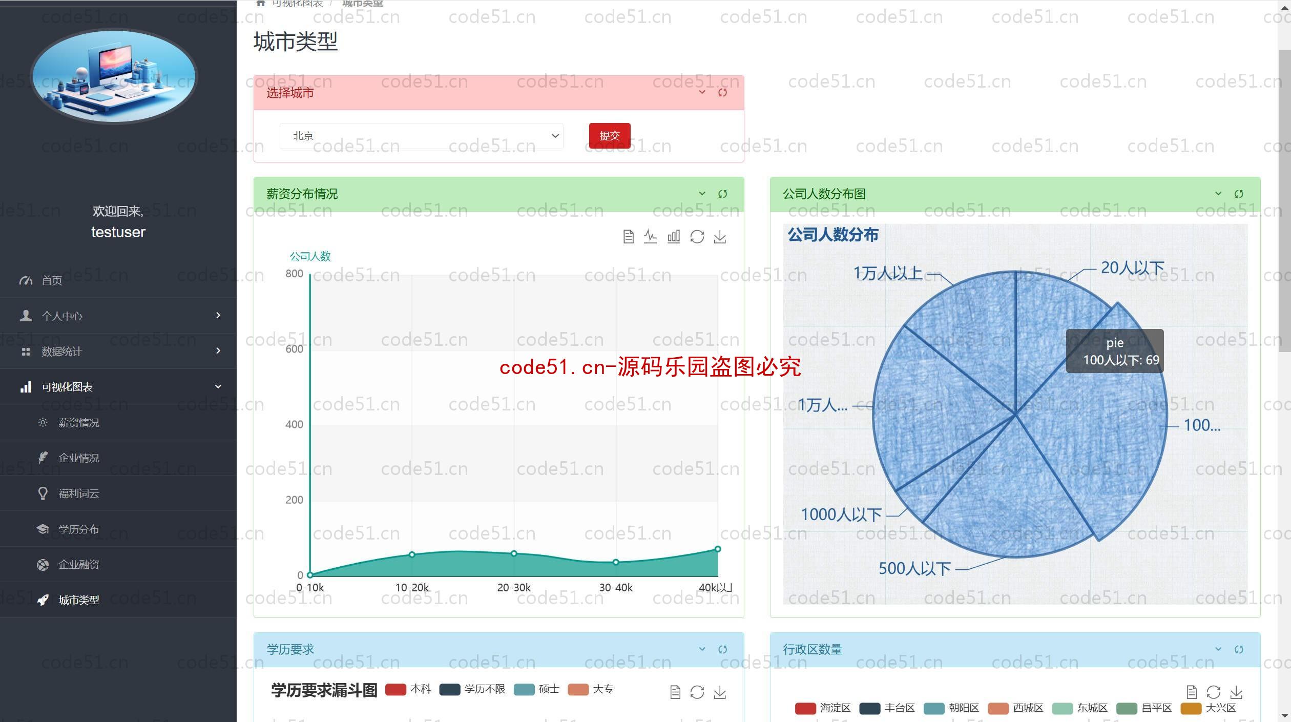 基于Python+Django+MySQL+招聘数据分析可视化系统