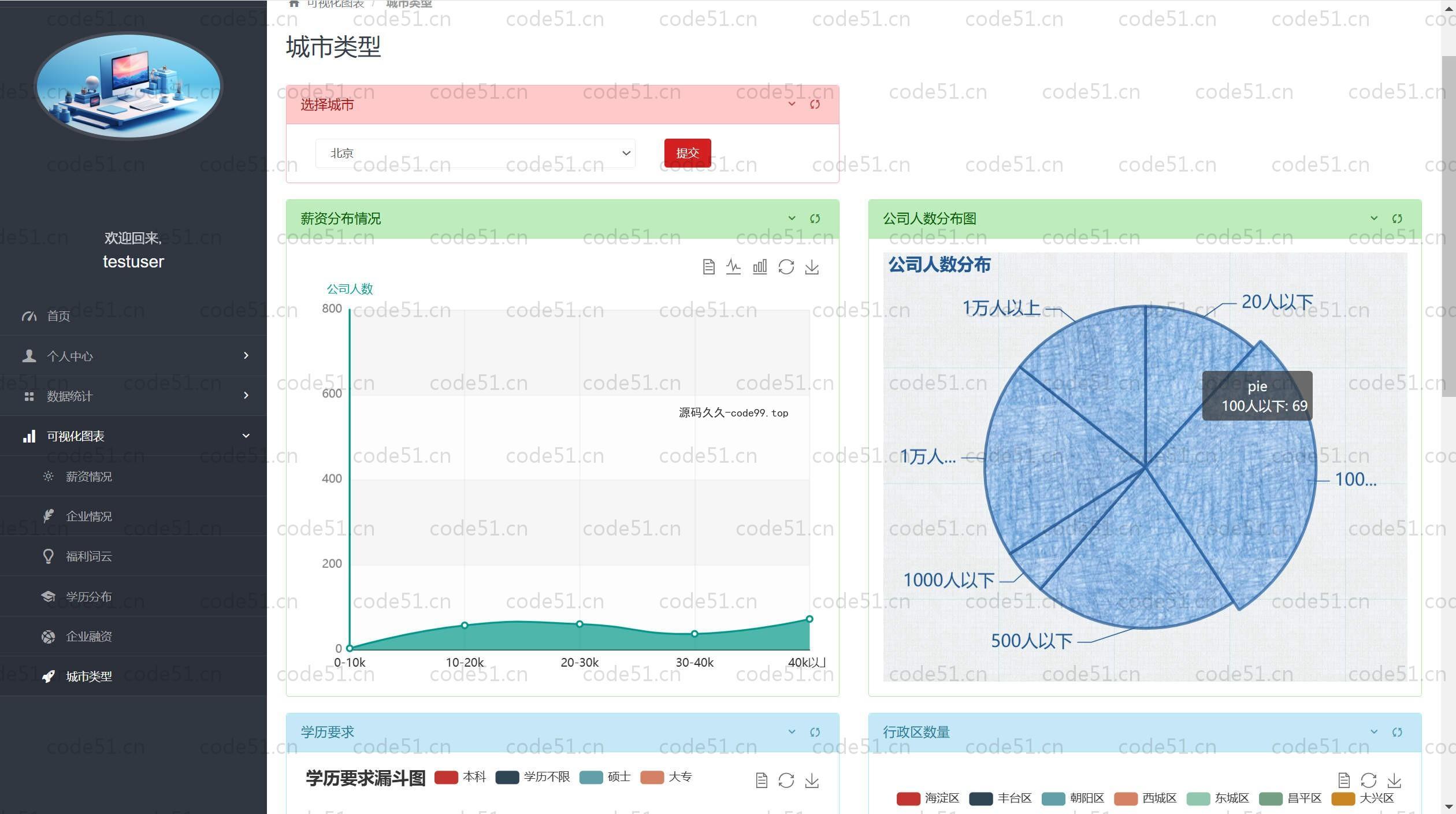 基于Python+Django+MySQL+招聘数据分析可视化系统