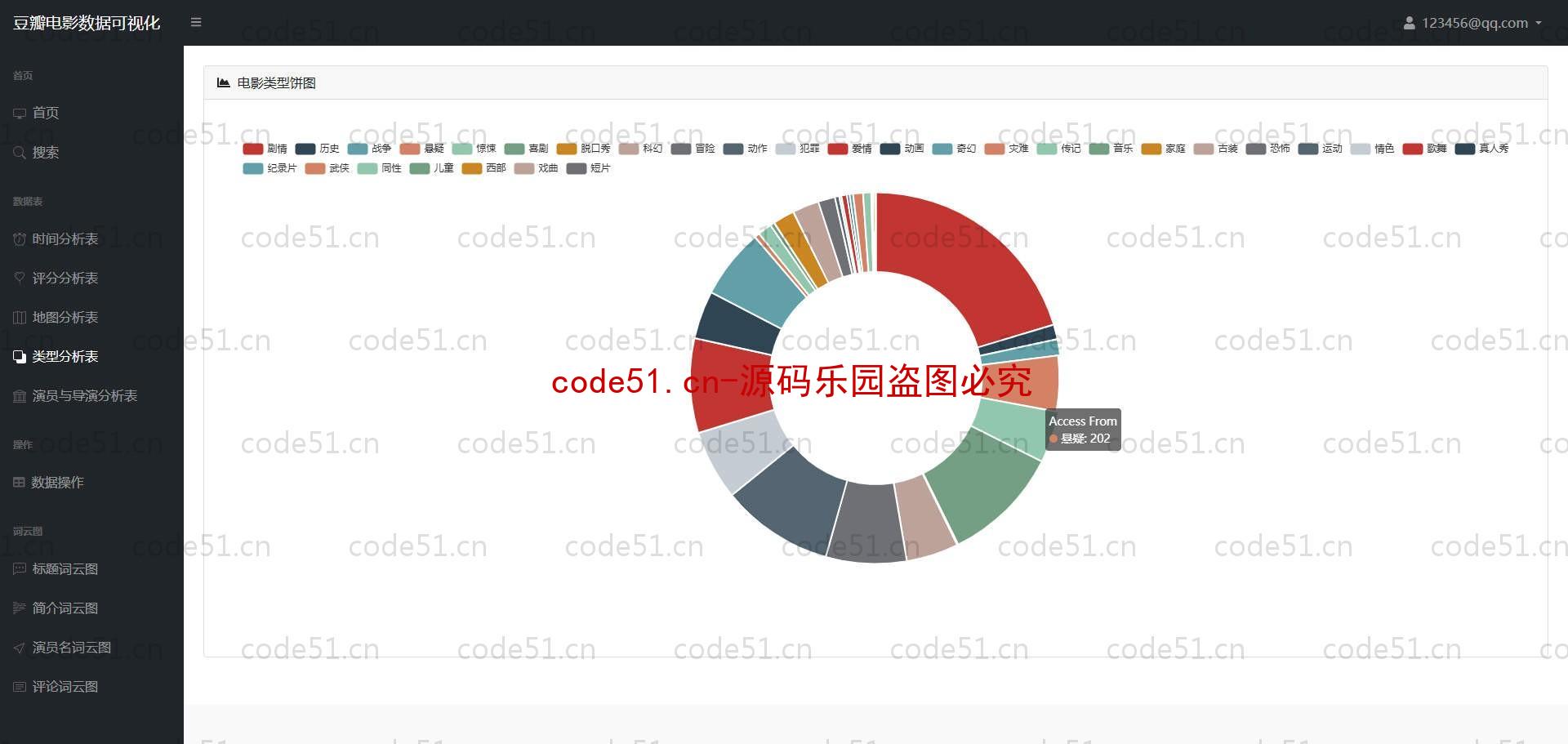 基于Python+Flask+MySQL+豆瓣电影数据可视化分析系统