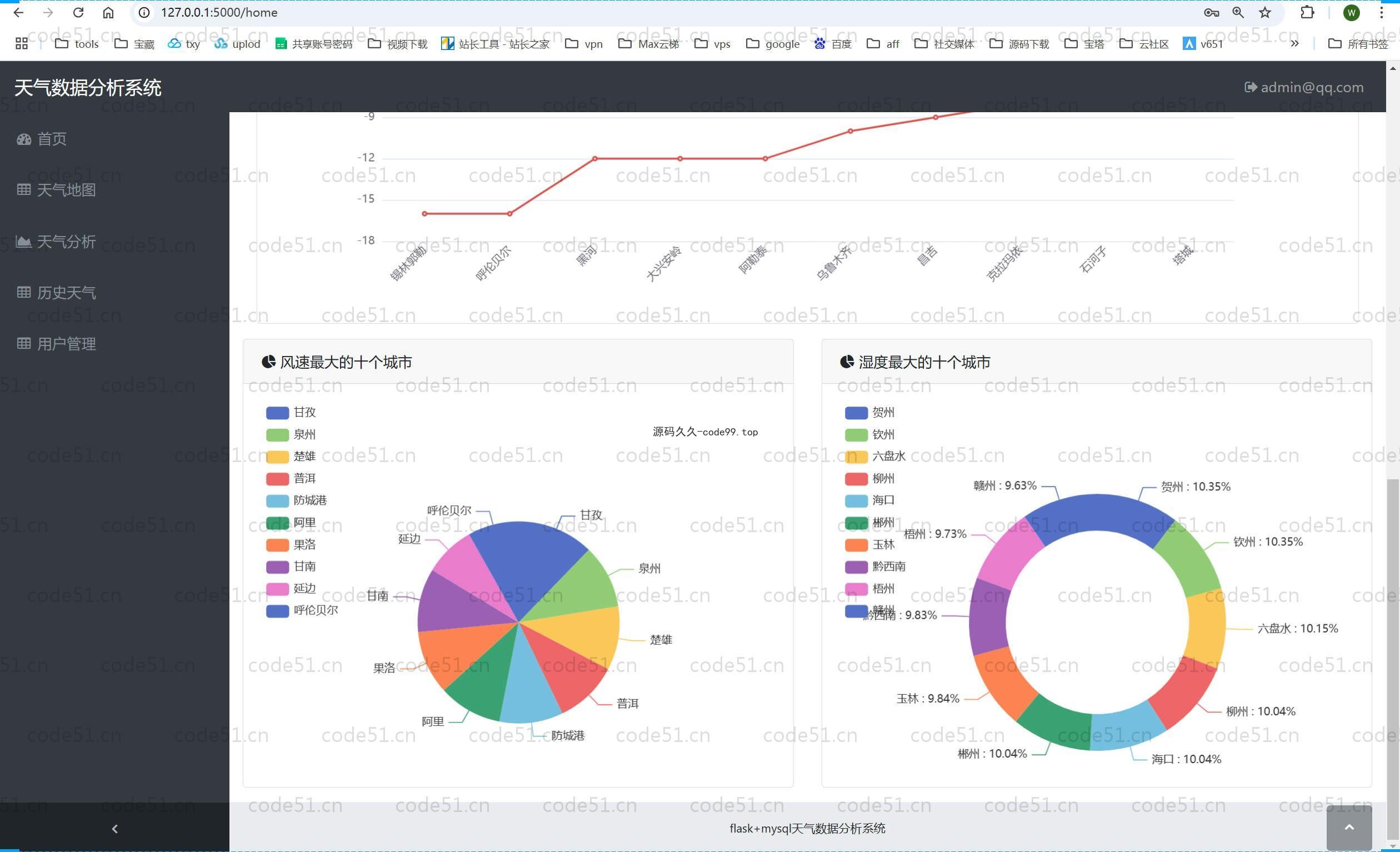 基于Python+Flask+MySQL的天气预报可视化分析系统(附论文)
