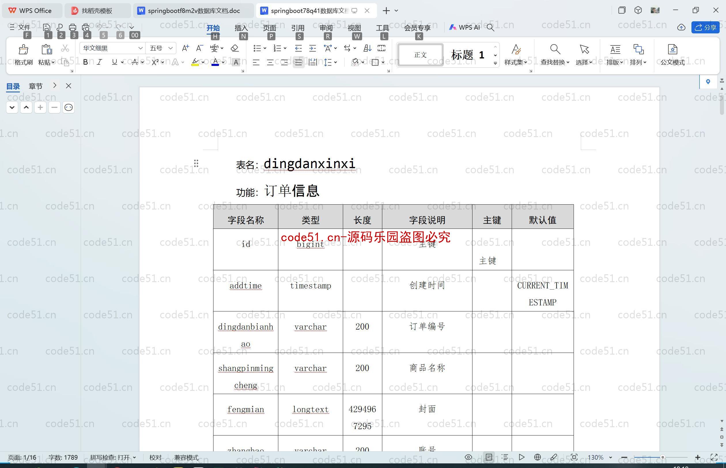 基于SpringBoot+MySQL+SSM+Vue.js的二手交易微信小程序