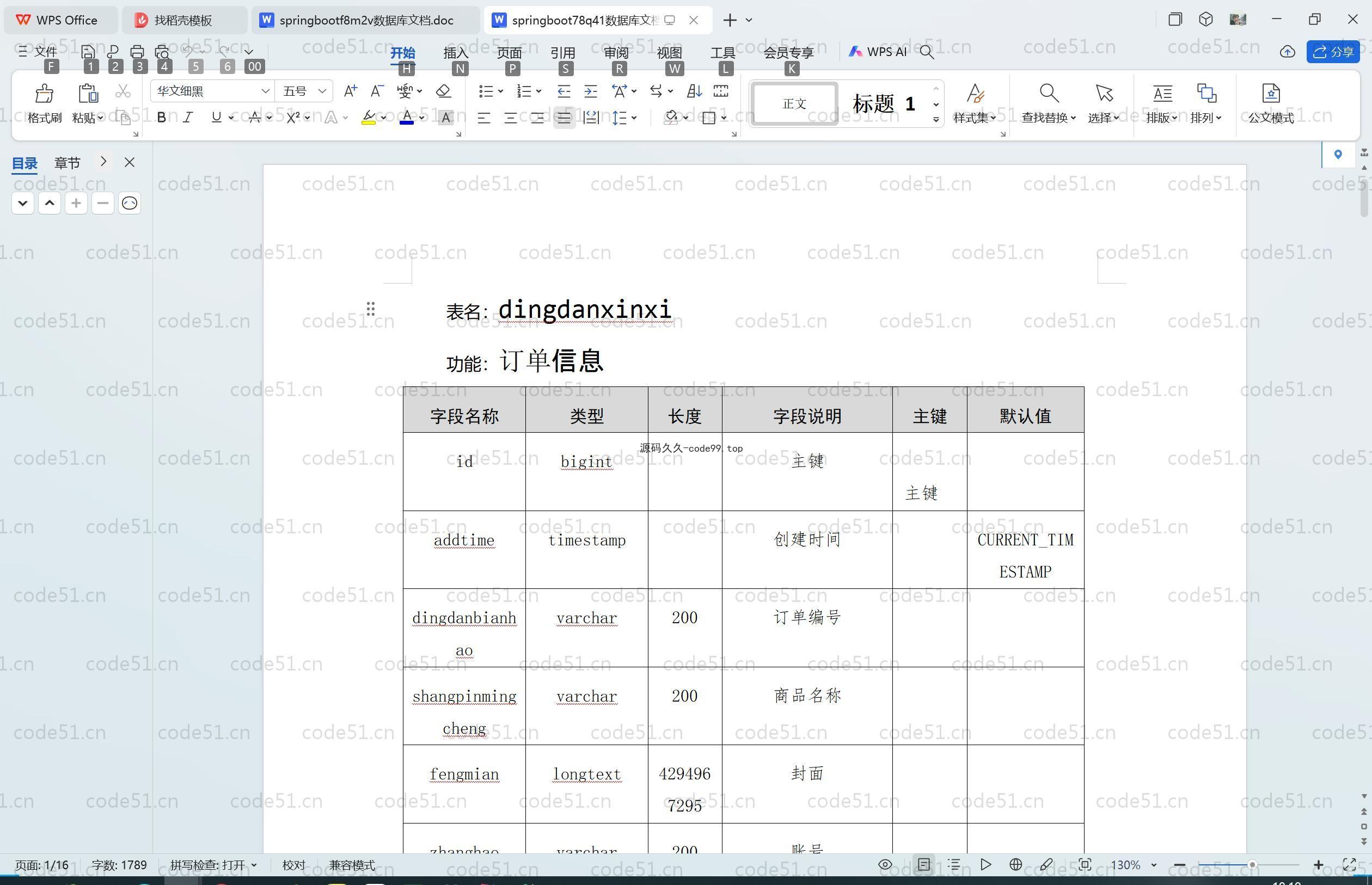 基于SpringBoot+MySQL+Vue.js的二手交易微信小程序