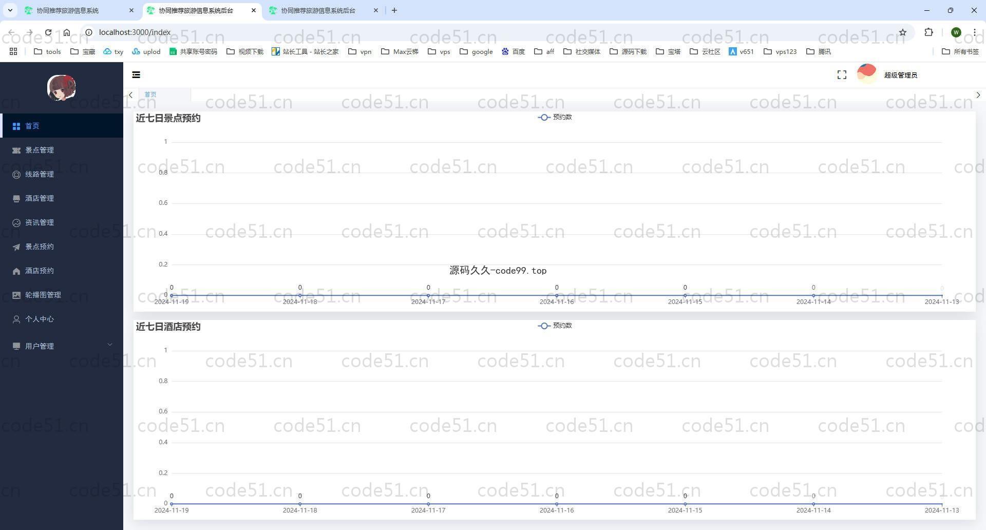 基于SpringBoot+MySQL+Vue.js的协同旅游推荐系统(附论文)