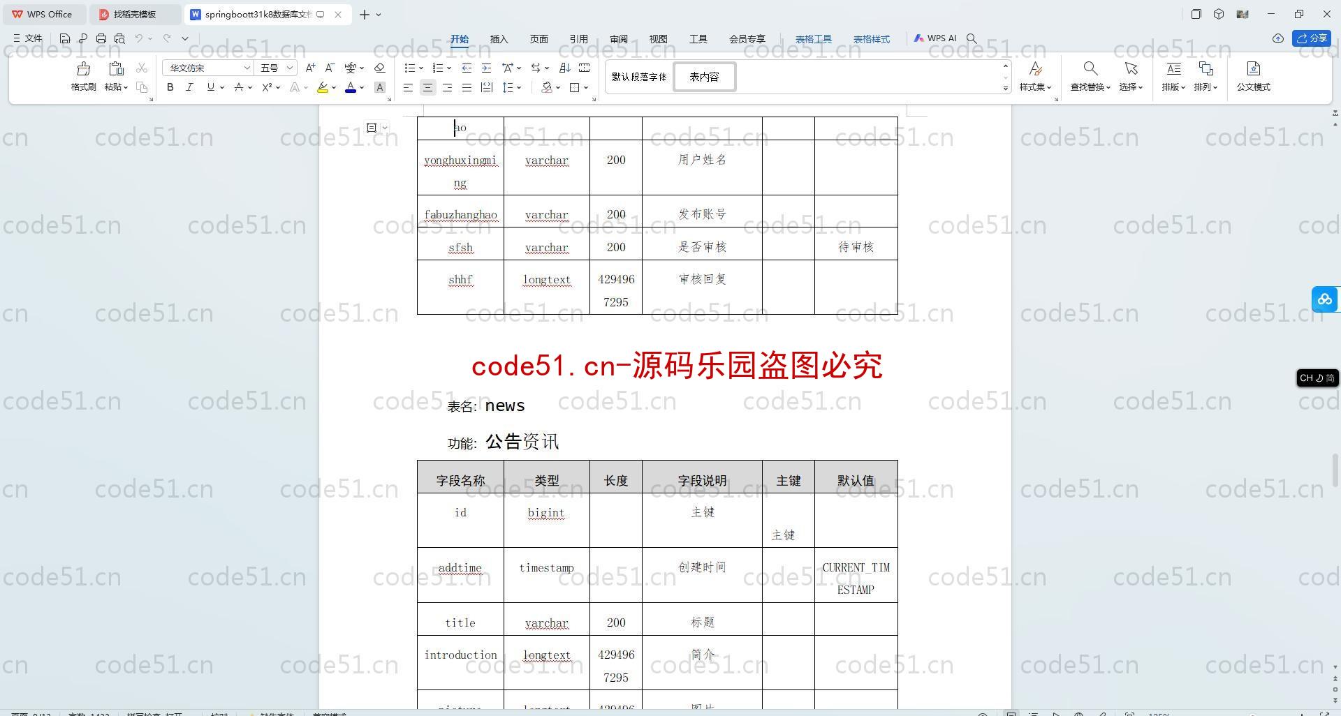 基于SpringBoot+MySQL+SSM+Vue.js的考研论坛系统