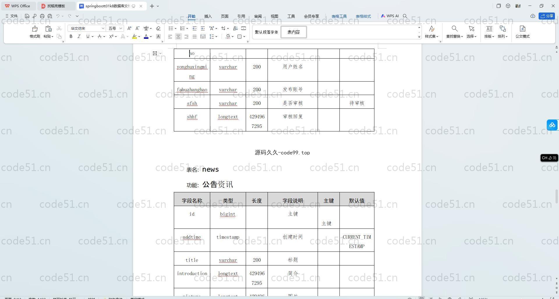 基于SpringBoot+MySQL+Vue.js的考研论坛系统