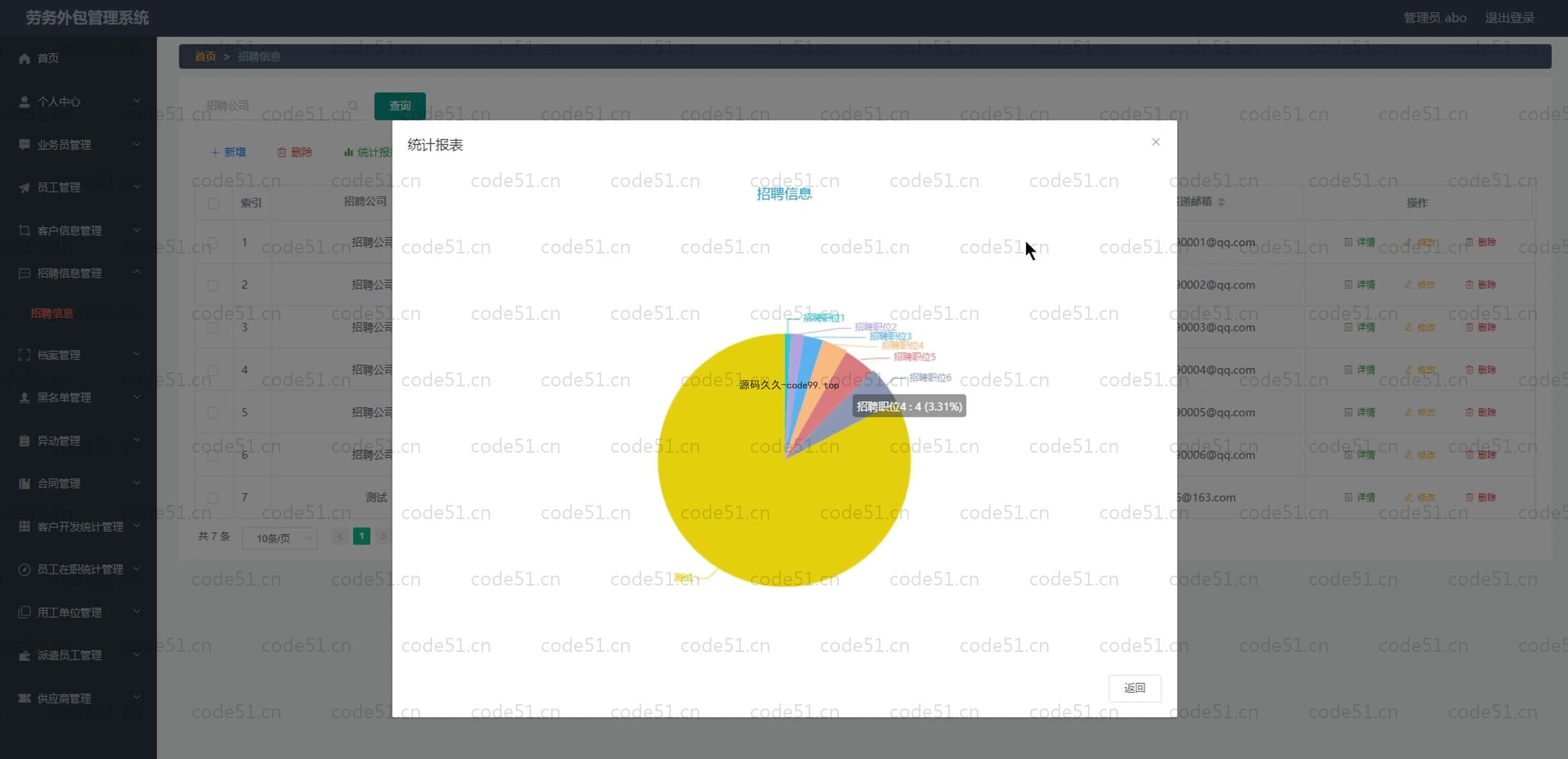 基于SpringBoot+MySQL+Vue.js的劳务外包系统(附论文)