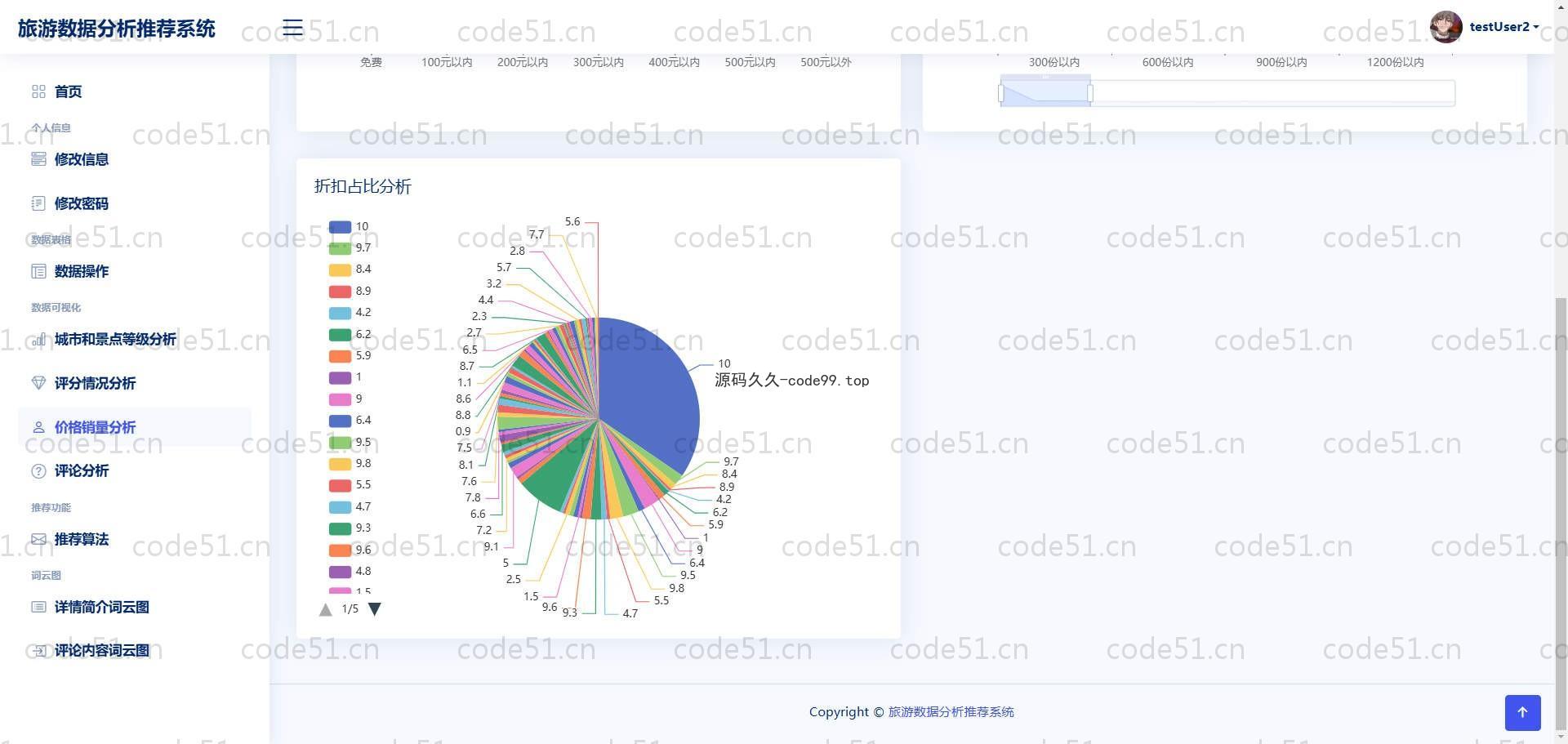 基于Python+Django+MySQL+旅游数据分析协同推荐系统(附论文)