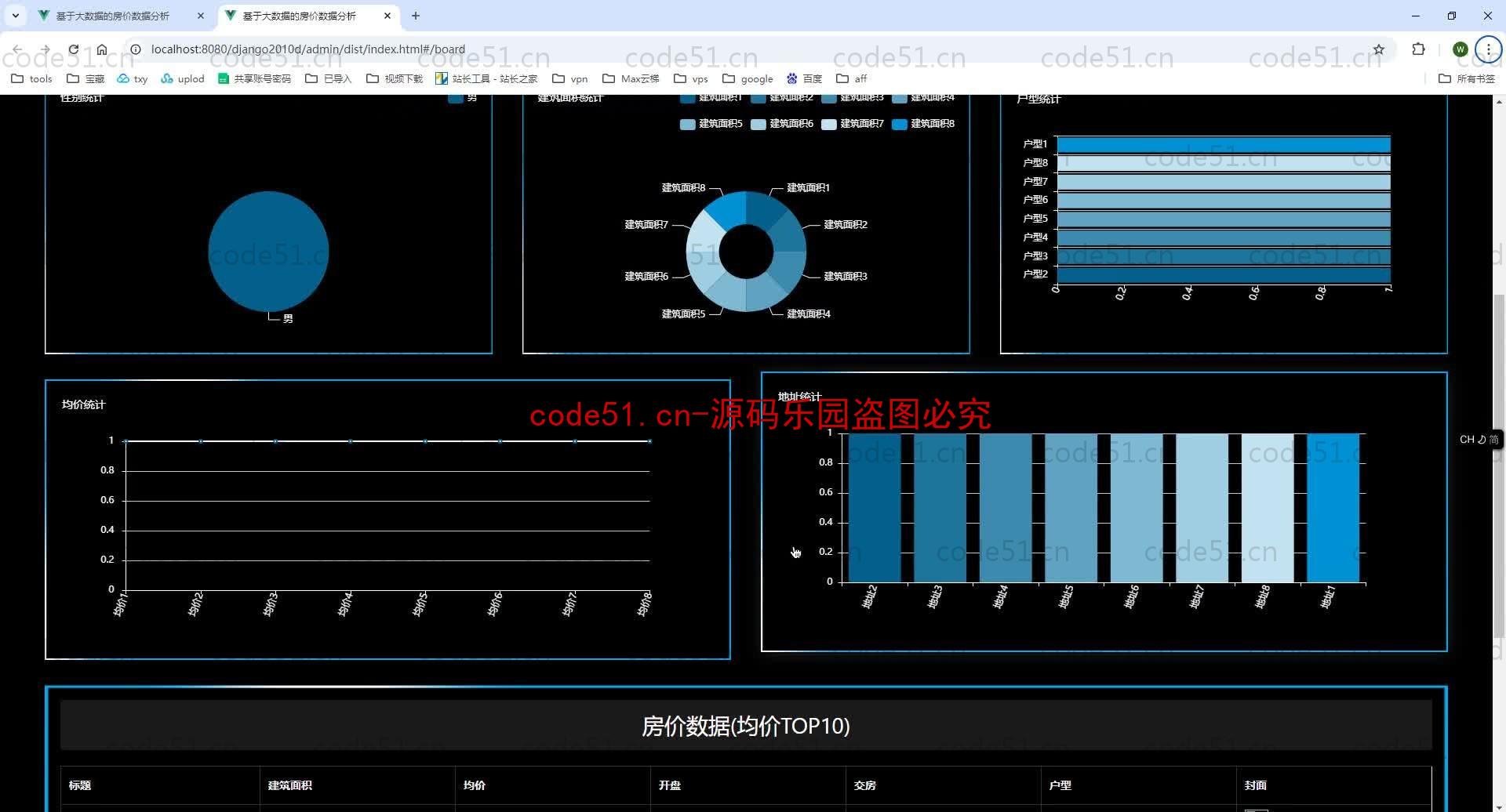 基于Python+Django+MySQL+Vue前后端分离的大数据的房价数据分析