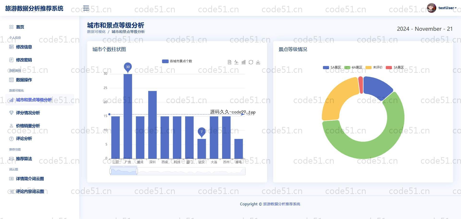 基于Python+Django+MySQL+旅游数据分析协同推荐系统(附论文)