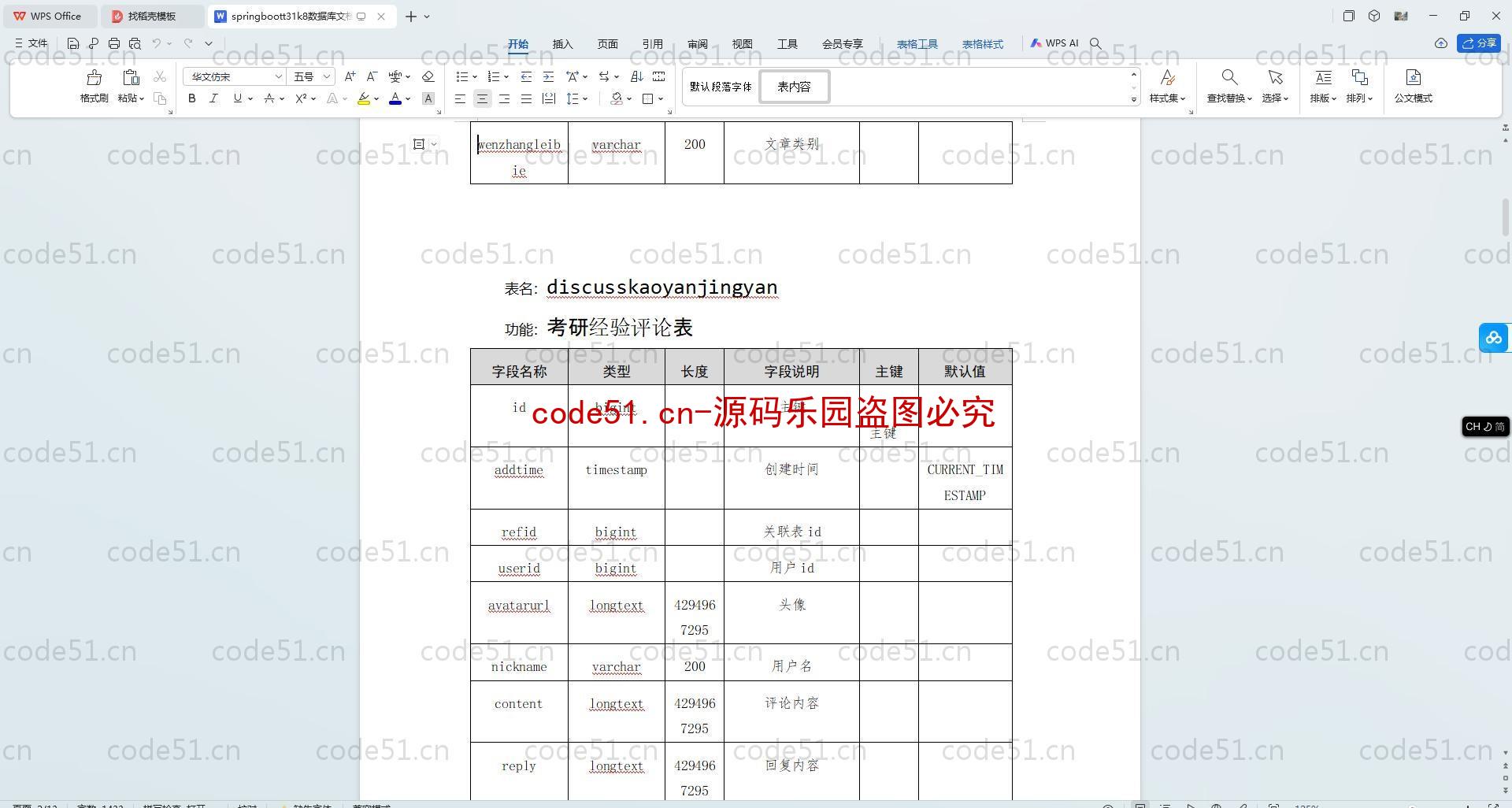 基于SpringBoot+MySQL+SSM+Vue.js的考研论坛系统