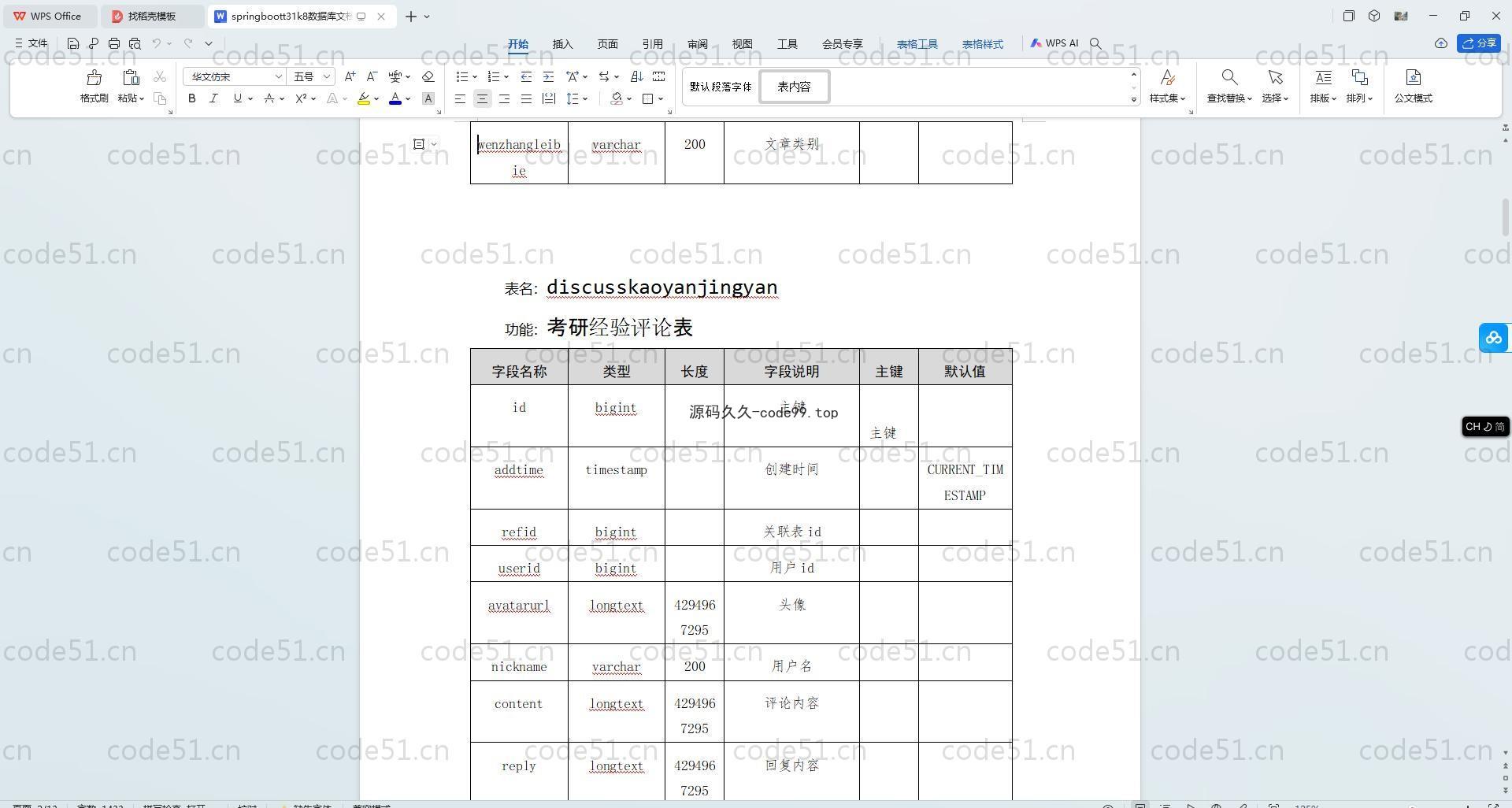 基于SpringBoot+MySQL+Vue.js的考研论坛系统