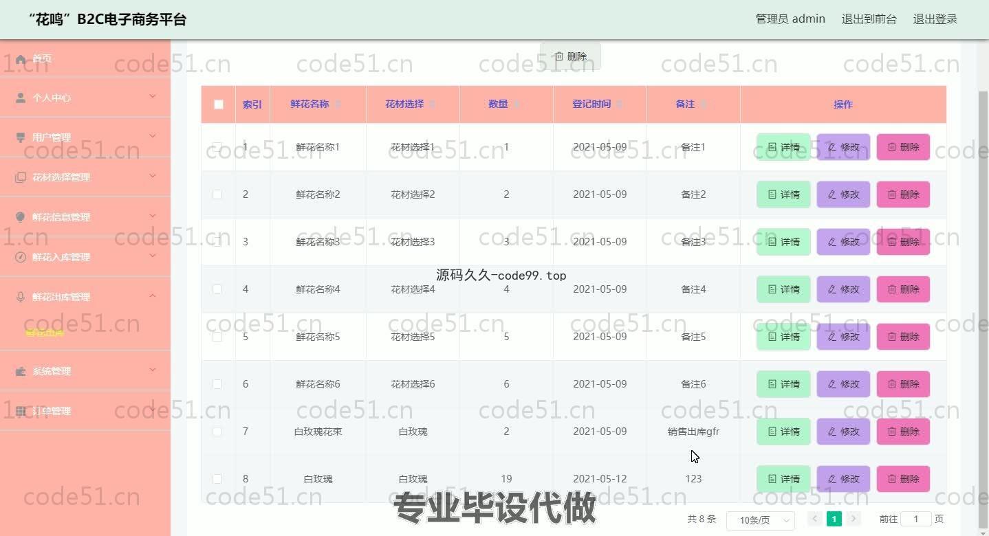 基于SpringBoot+MySQL+Vue.js的B2C电子商务系统(附论文)