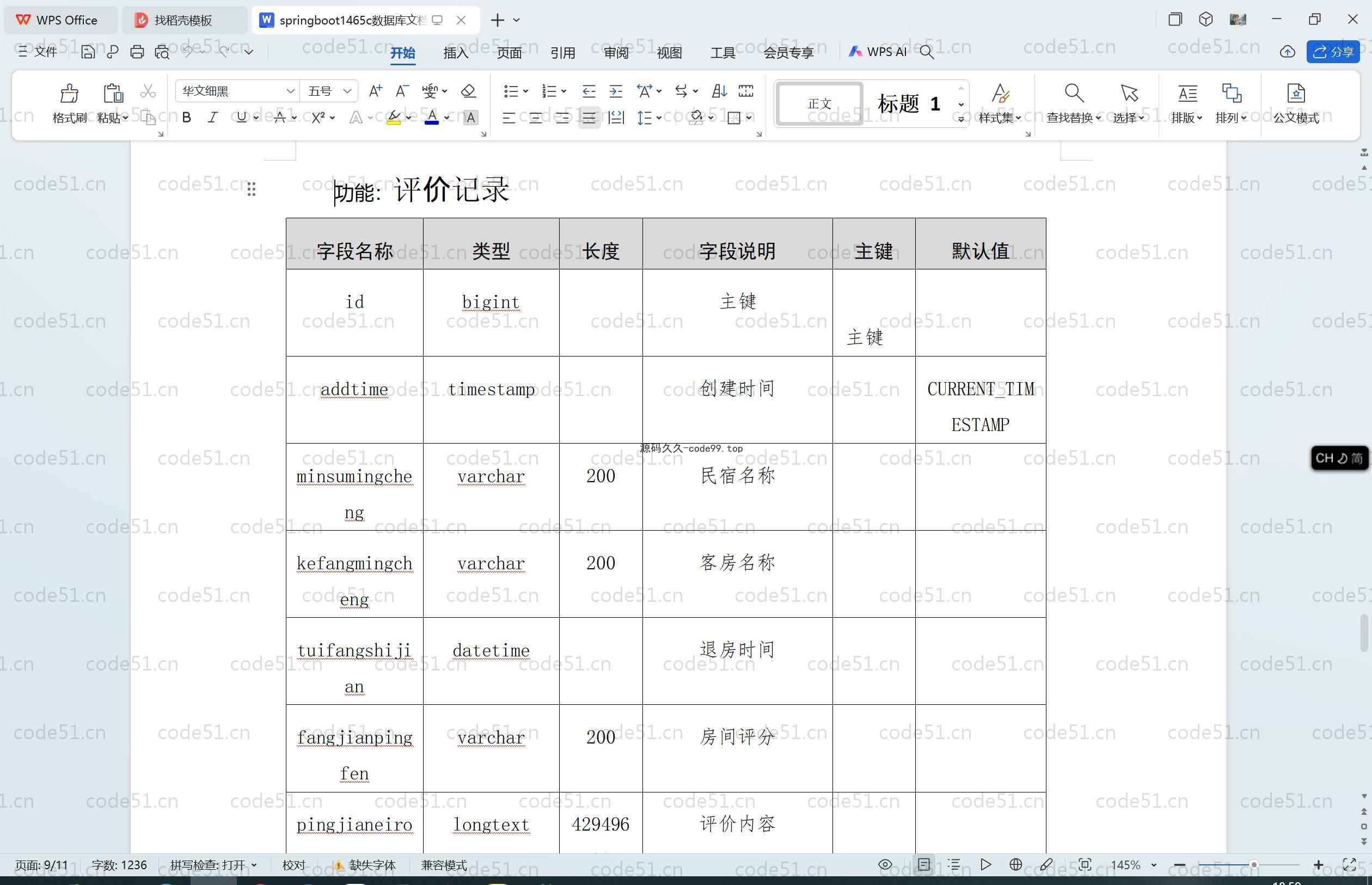 基于SpringBoot+MySQL+Vue.js的旅游民宿信息管理系统(附论文)
