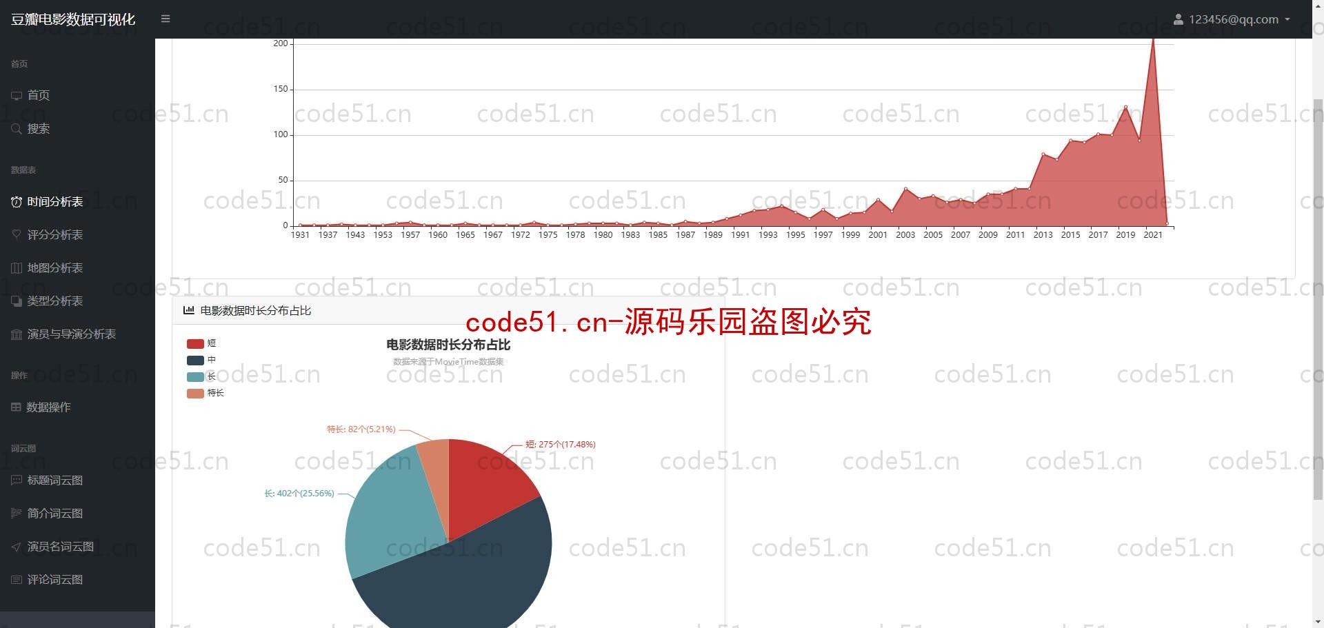 基于Python+Flask+MySQL+豆瓣电影数据可视化分析系统