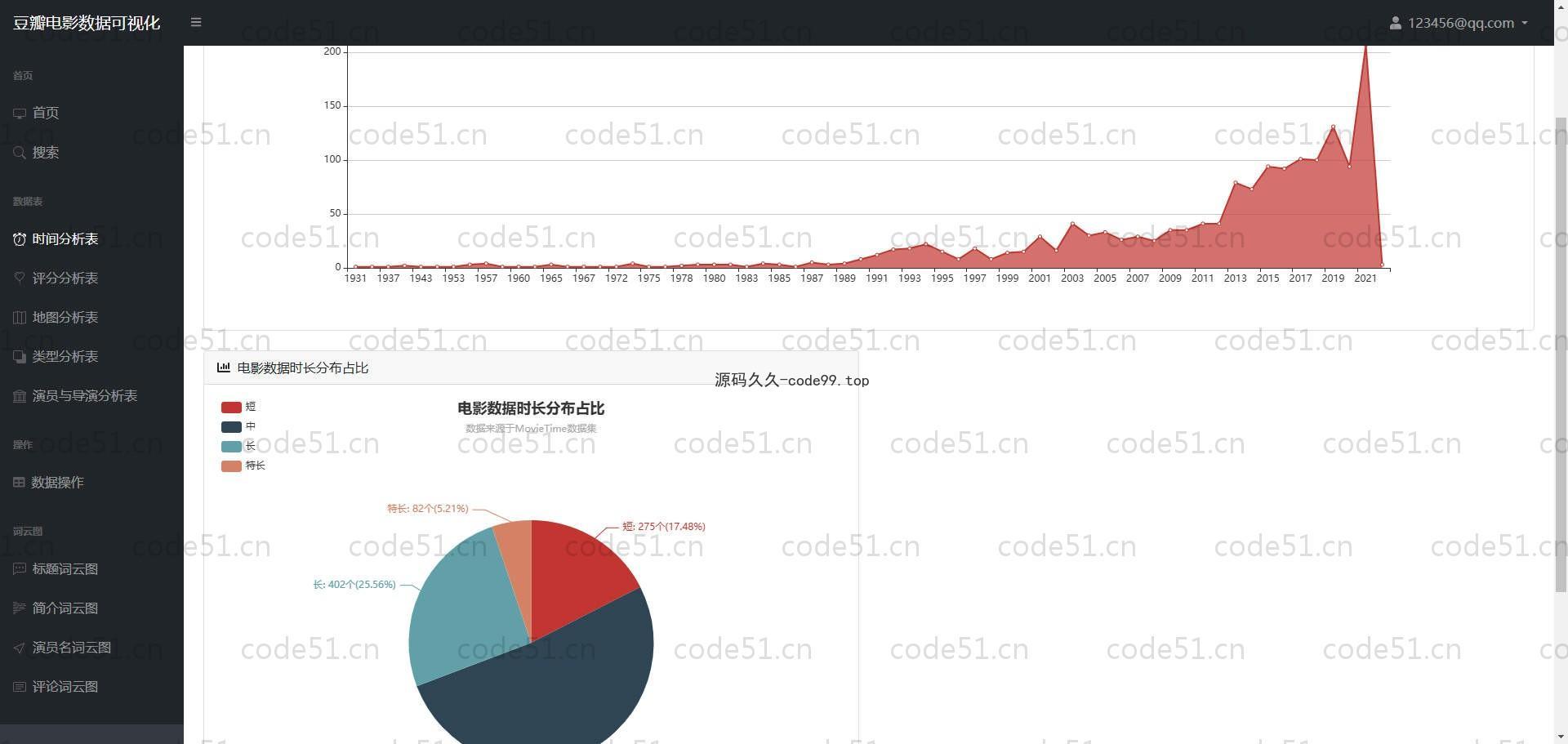 基于Python+Flask+MySQL+豆瓣电影数据可视化分析系统