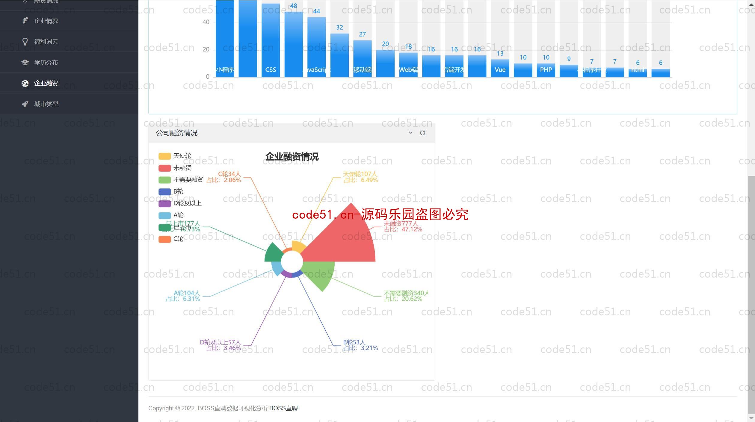 基于Python+Django+MySQL+招聘数据分析可视化系统