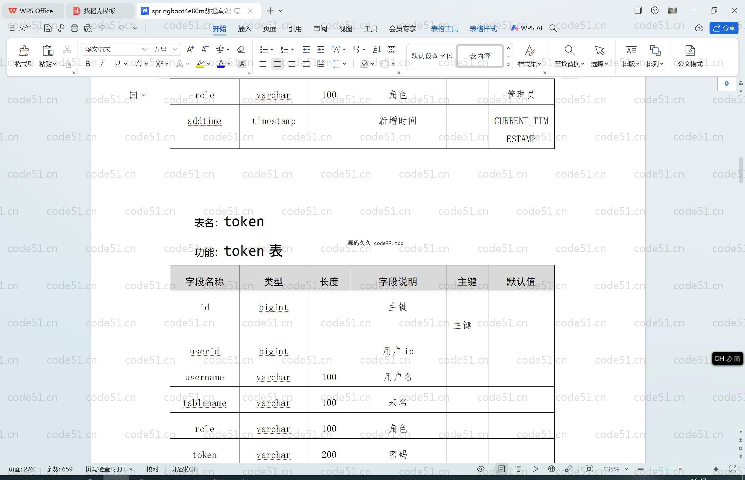 基于SpringBoot+MySQL+Vue.js的高校教室资源管理系统