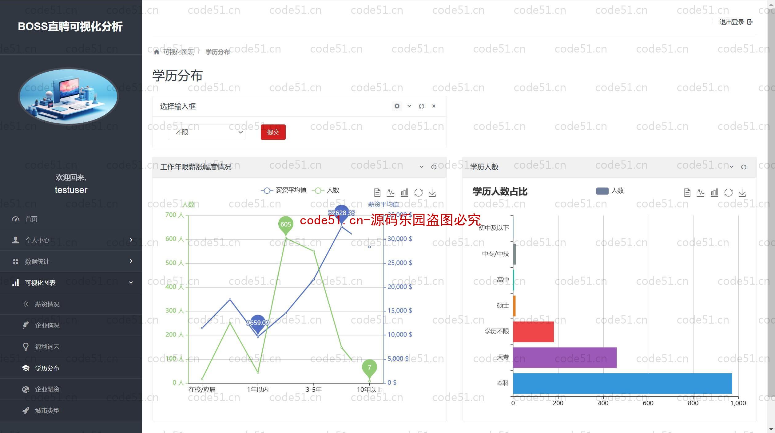 基于Python+Django+MySQL+招聘数据分析可视化系统