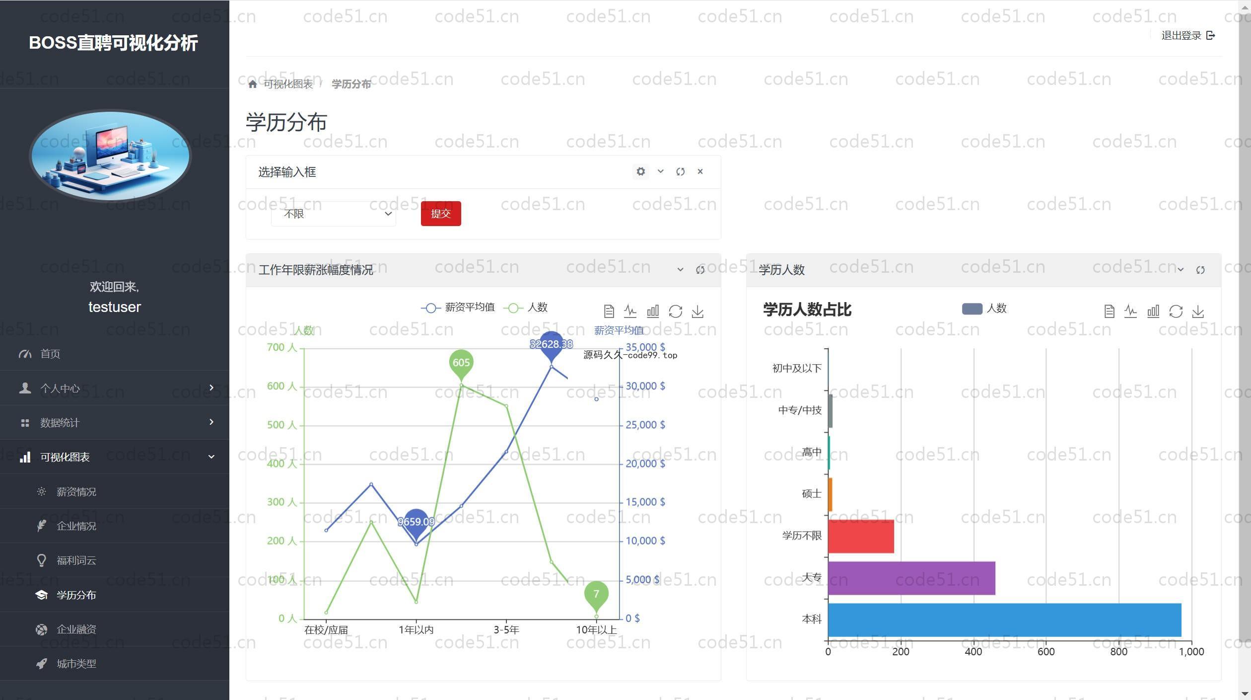 基于Python+Django+MySQL+招聘数据分析可视化系统