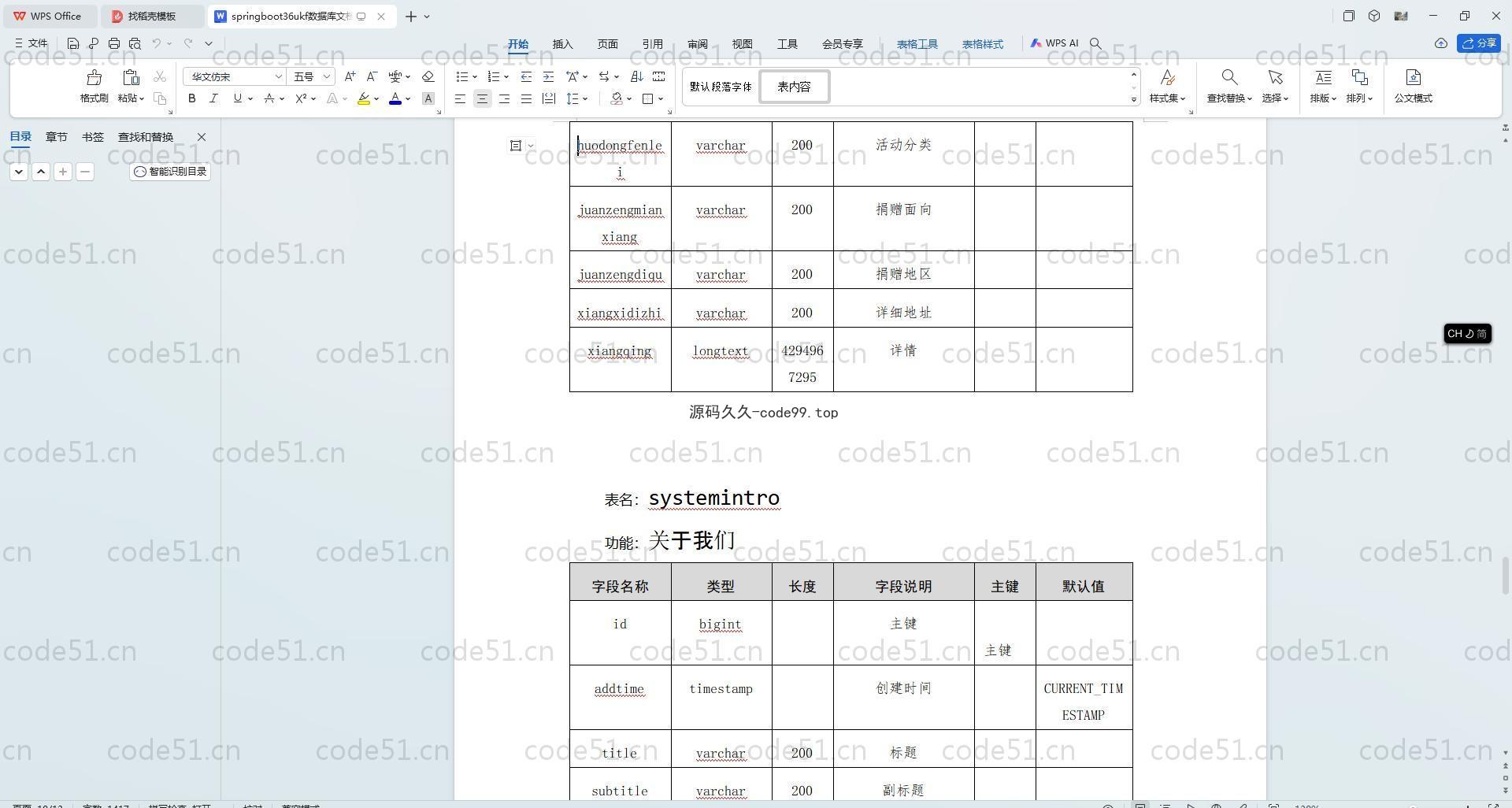 基于SpringBoot+MySQL+Vue.js的社区捐赠物品管理系统的设计与实现(附论文)
