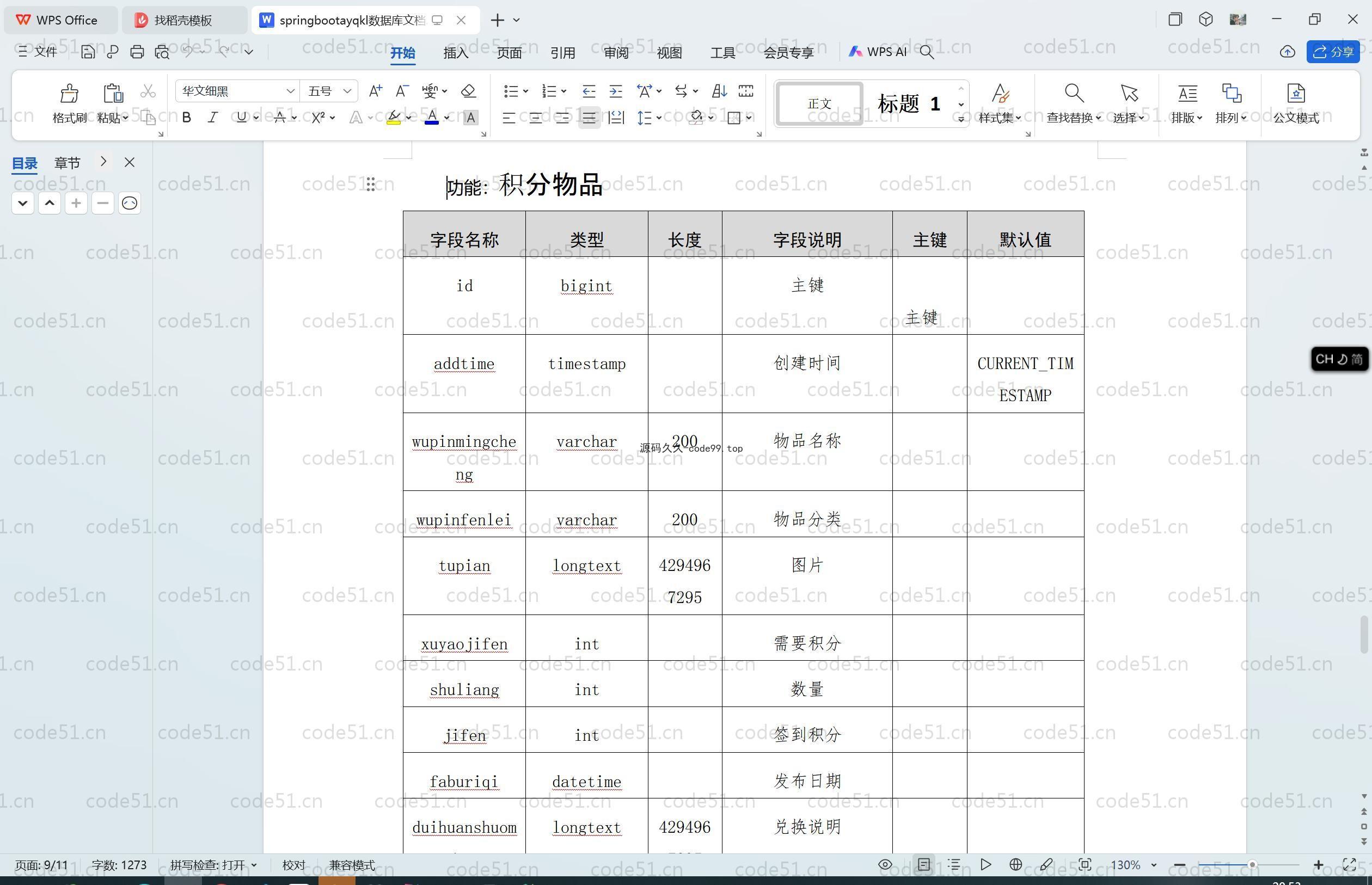 基于SpringBoot+MySQL+Vue.js的大学生二手闲置物品置换交易管理系统(附论文)