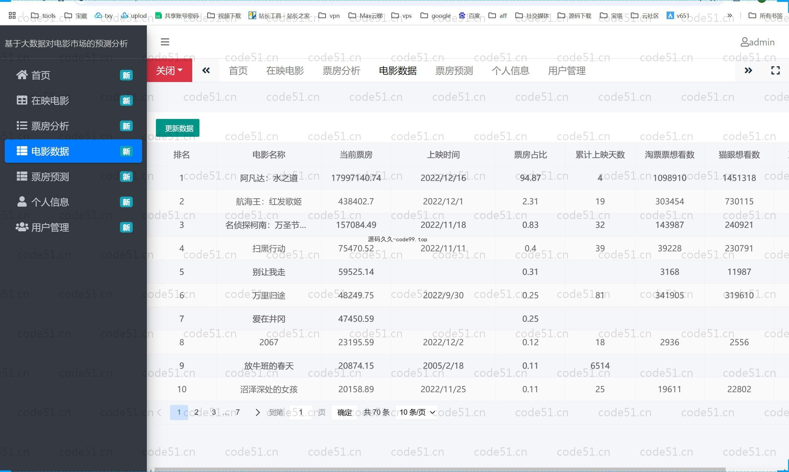 基于Python+Django+MySQL的大数据的电影市场预测分析系统(附论文)