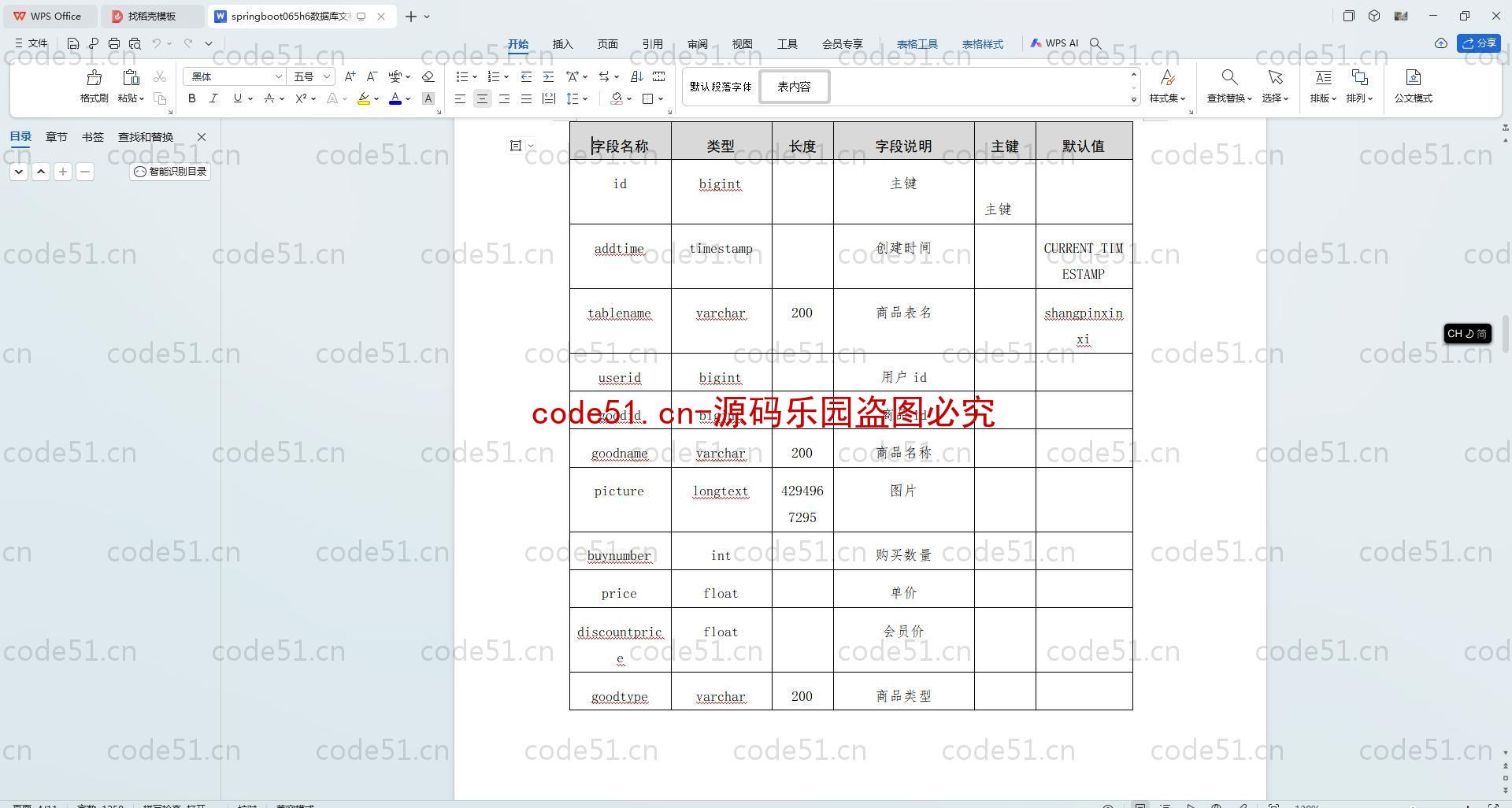 基于SpringBoot+MySQL+SSM+Vue.js的寝室小卖部系统(附论文)