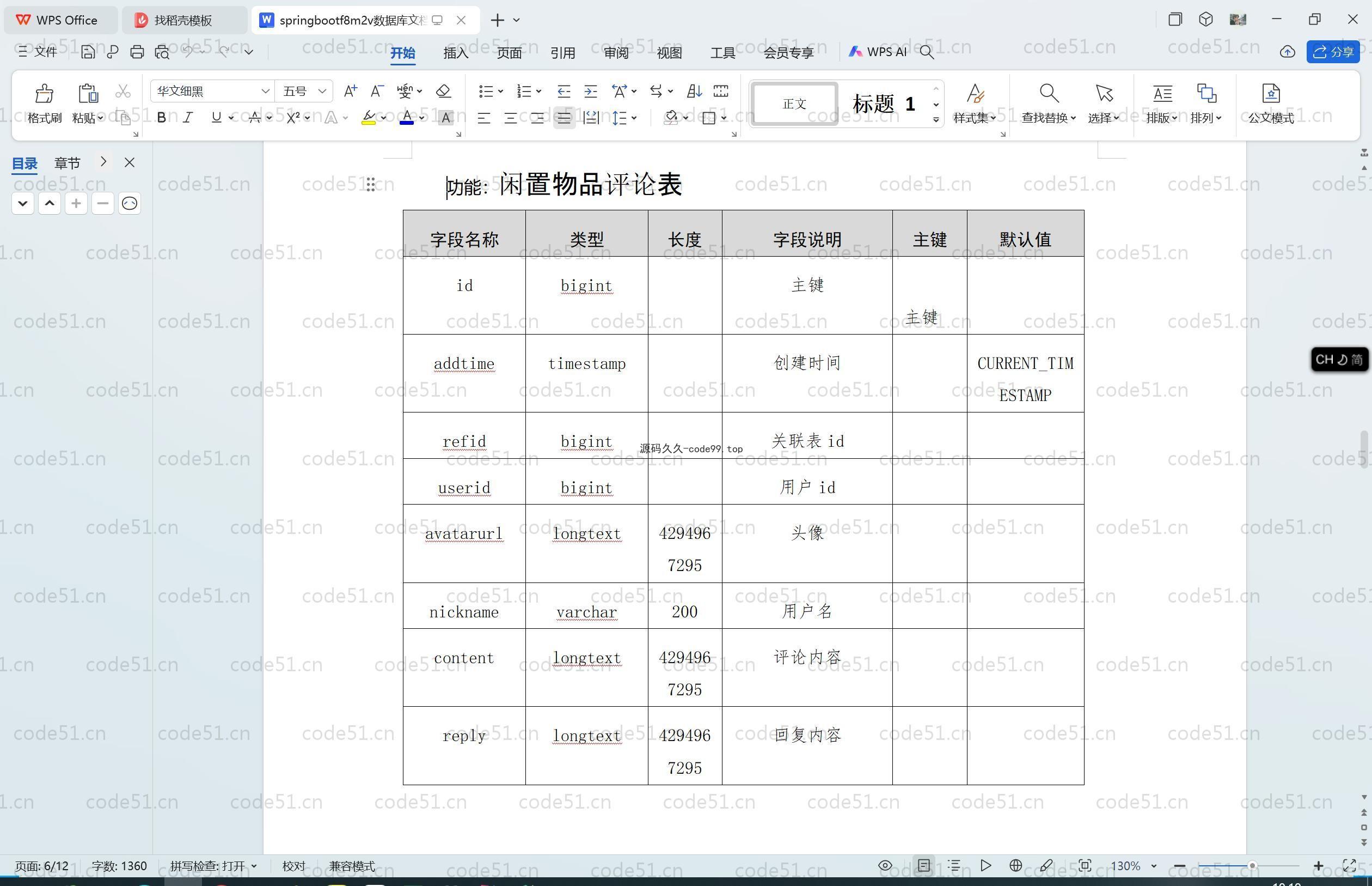 基于SpringBoot+MySQL+Vue.js的大学生二手物品交易商城(附论文)