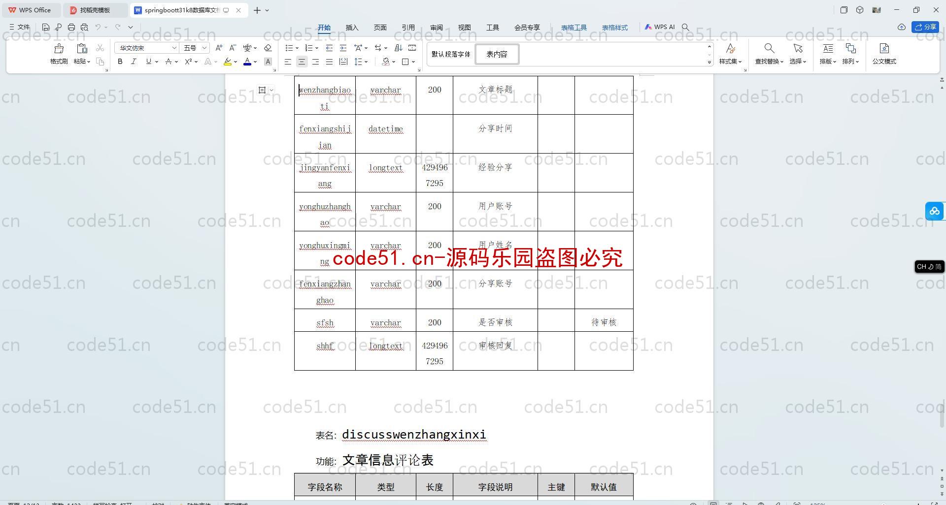 基于SpringBoot+MySQL+SSM+Vue.js的考研论坛系统