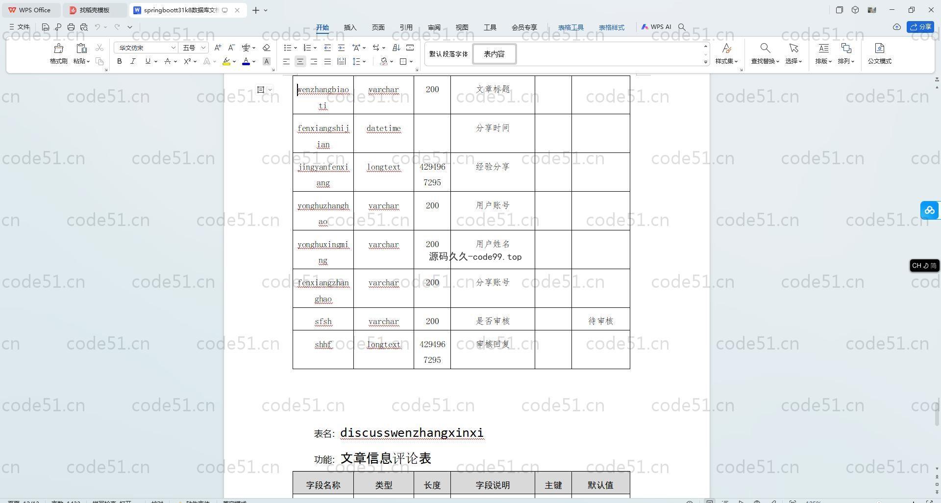 基于SpringBoot+MySQL+Vue.js的考研论坛系统