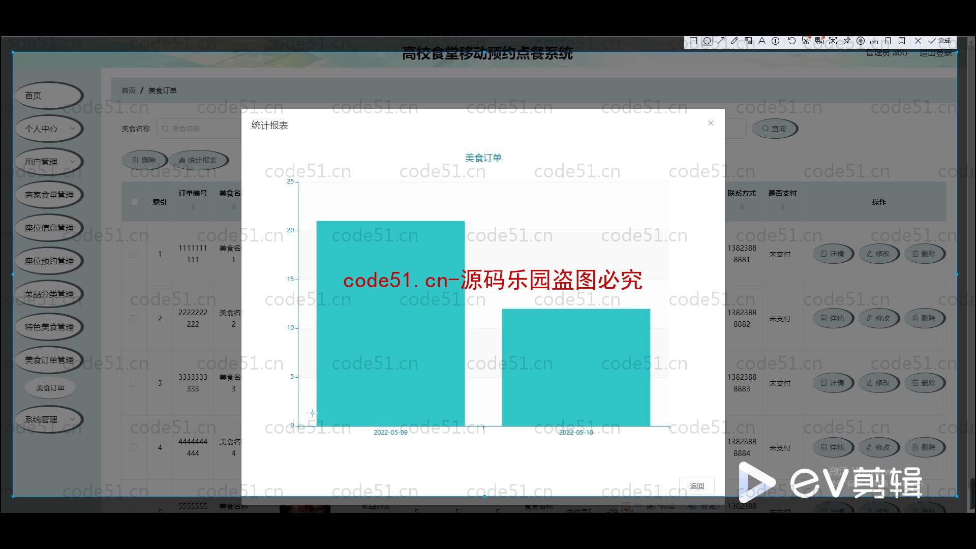 基于SpringBoot+MySQL+SSM+Vue.js的食堂预约点餐系统微信小程序