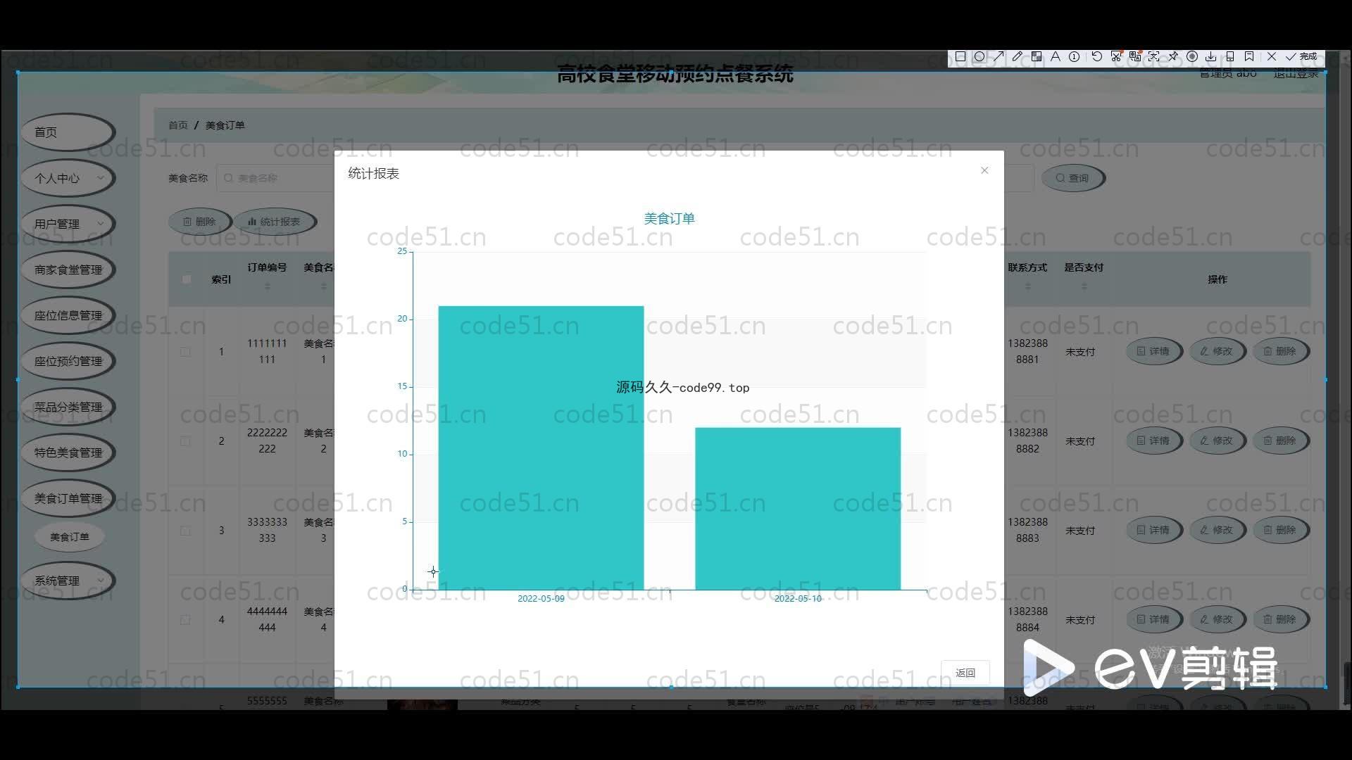 基于SpringBoot+MySQL+Vue.js的食堂预约点餐系统微信小程序