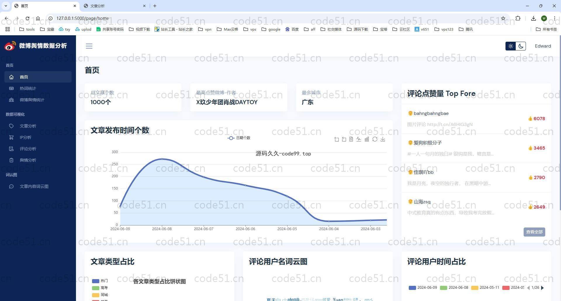 基于Python+Flask+MySQL+微博话题舆情分析可视化系统