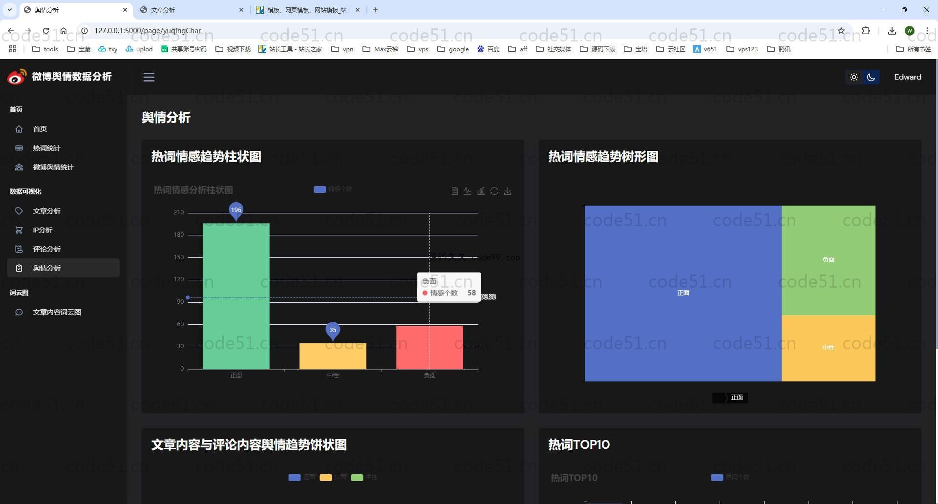 基于Python+Flask+MySQL+微博话题舆情分析可视化系统