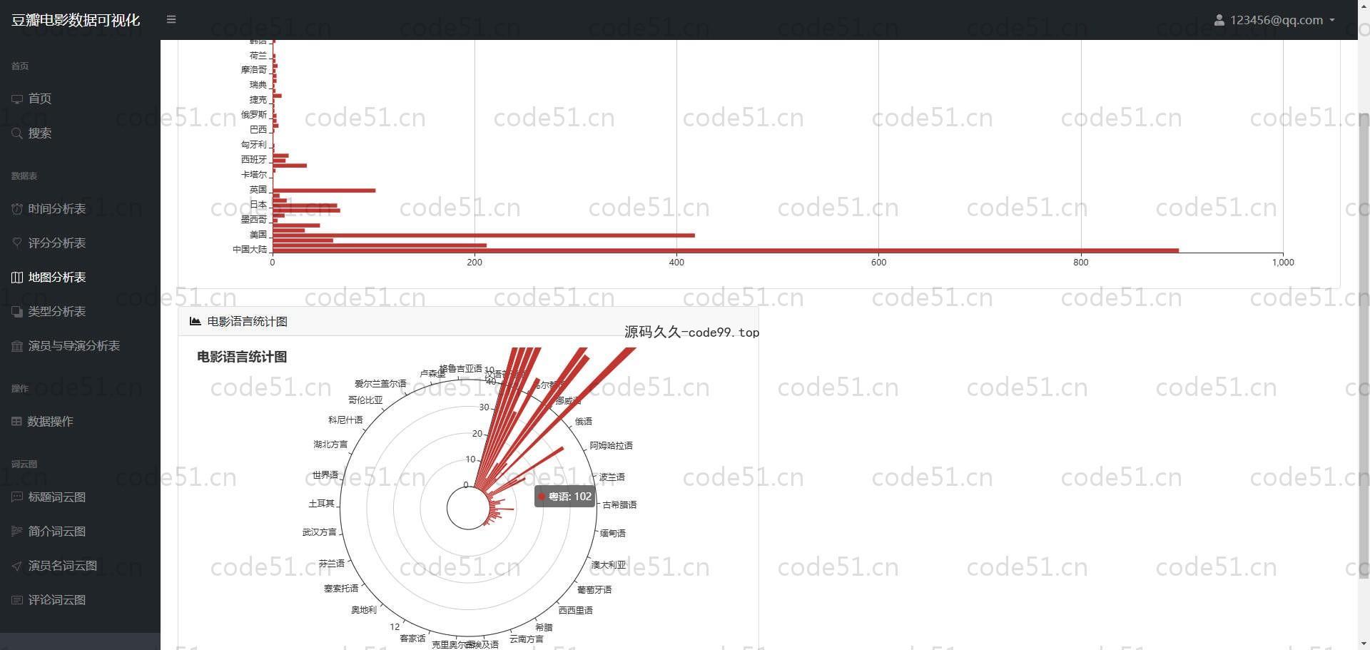 基于Python+Flask+MySQL+豆瓣电影数据可视化分析系统
